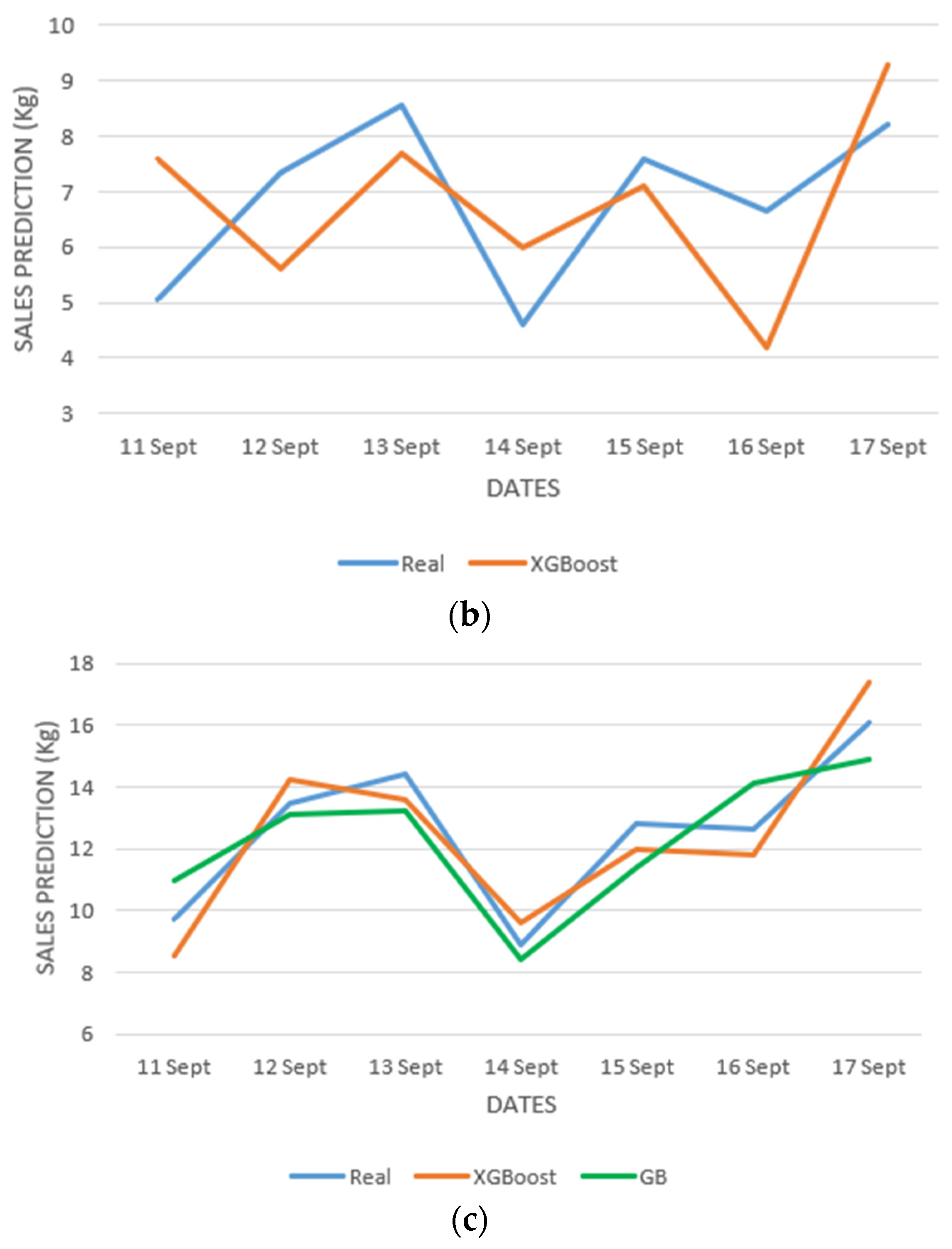 Applsci 12 11054 g004b