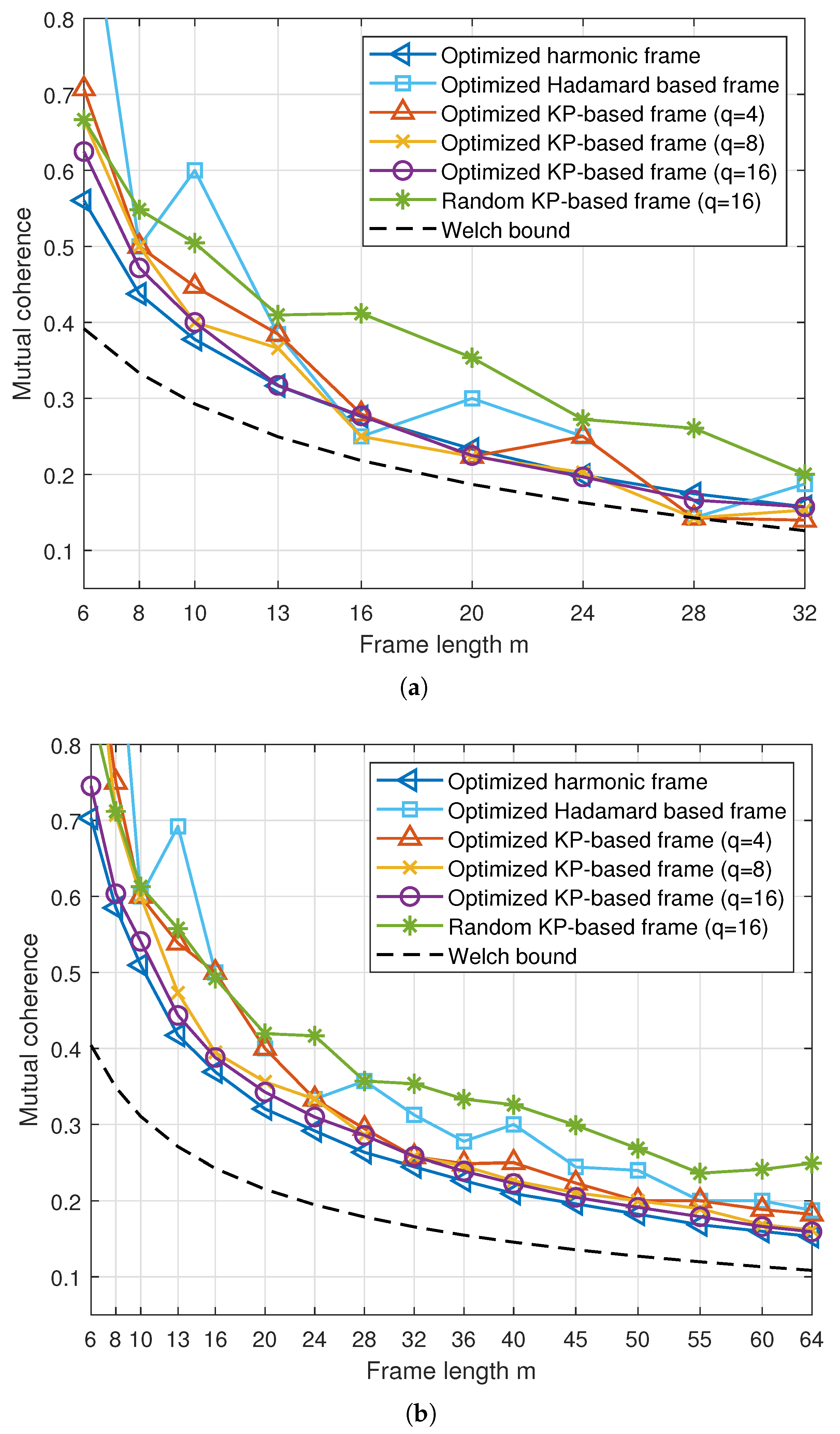 Applsci 12 11055 g002