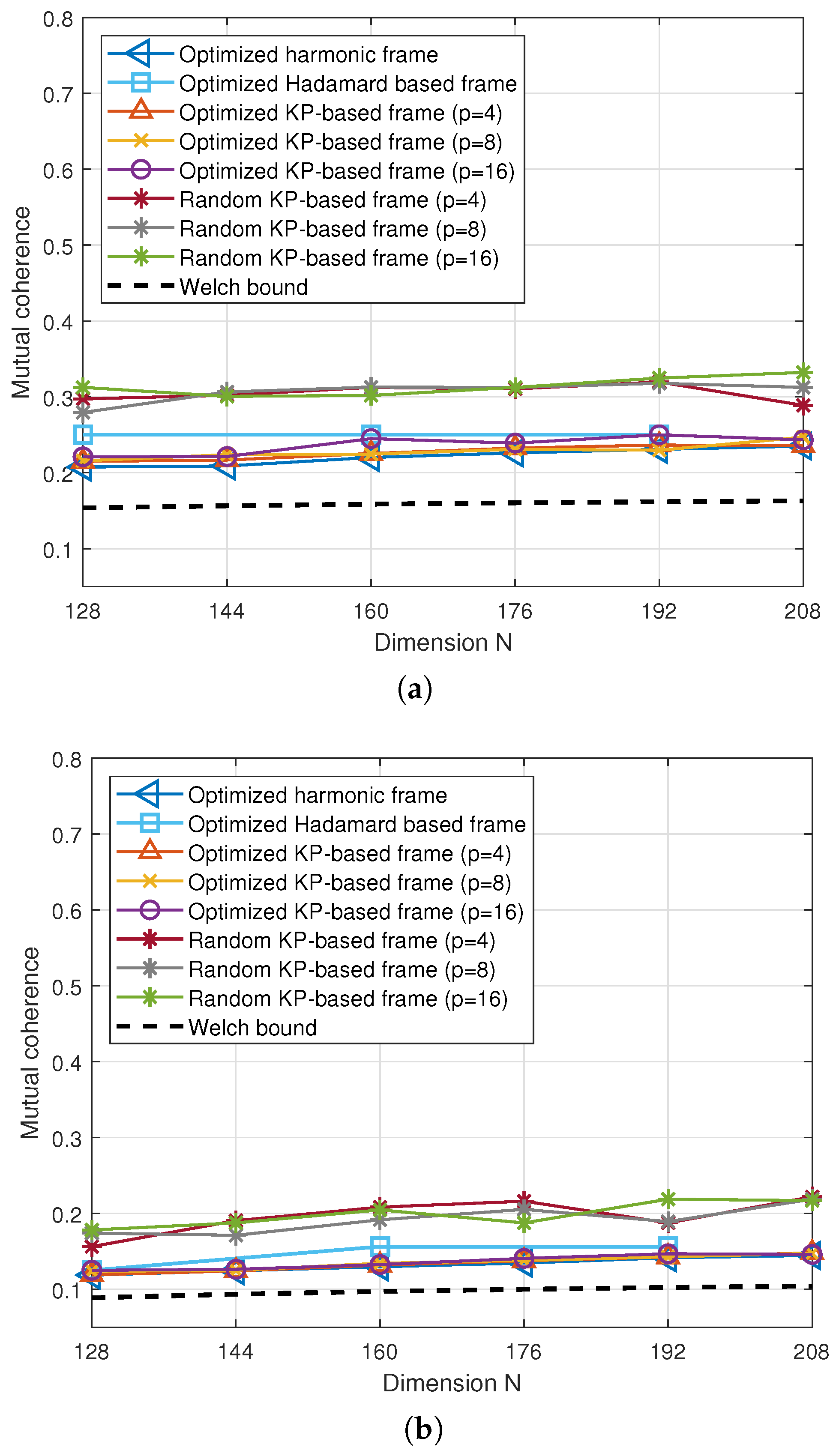Applsci 12 11055 g003
