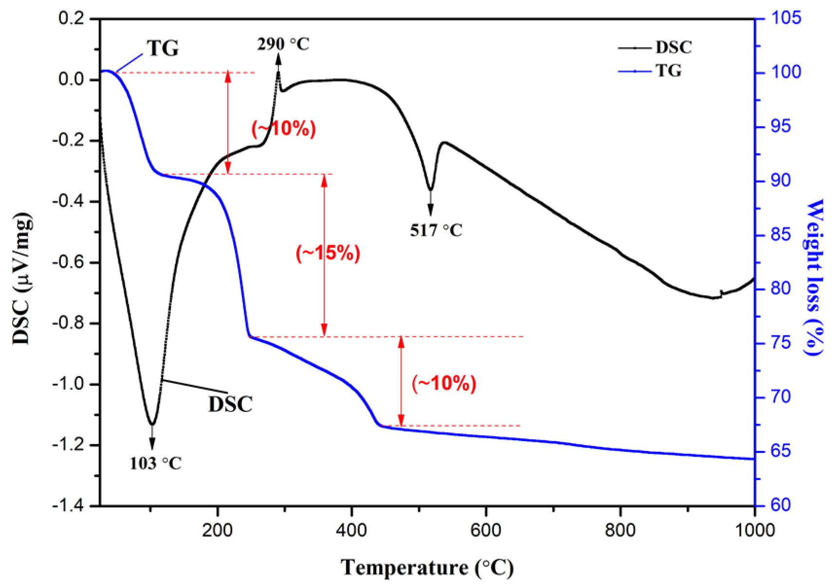 Applsci 12 11056 g003 Applsci 12 11056 g003