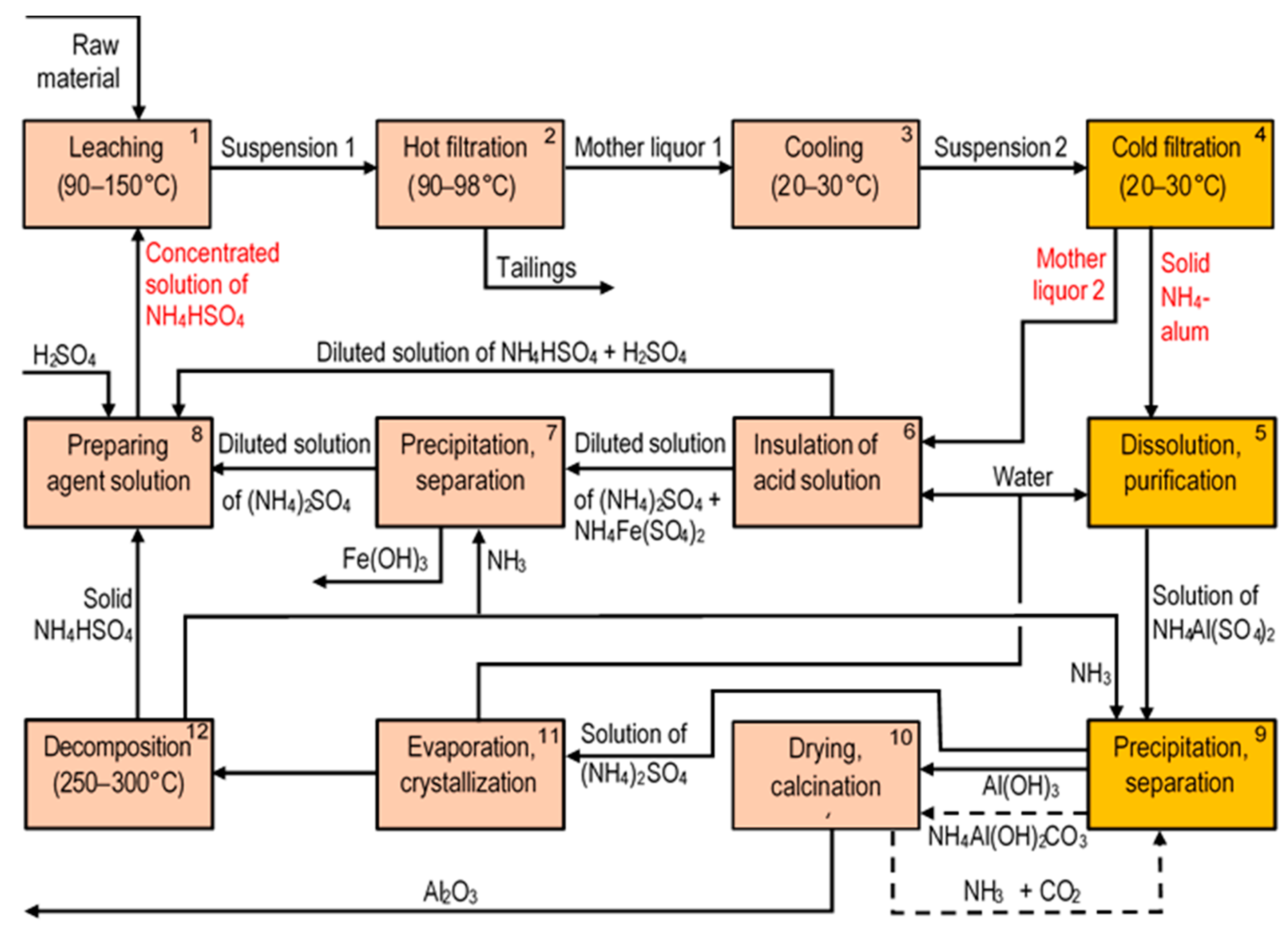 Applsci 12 11057 g002