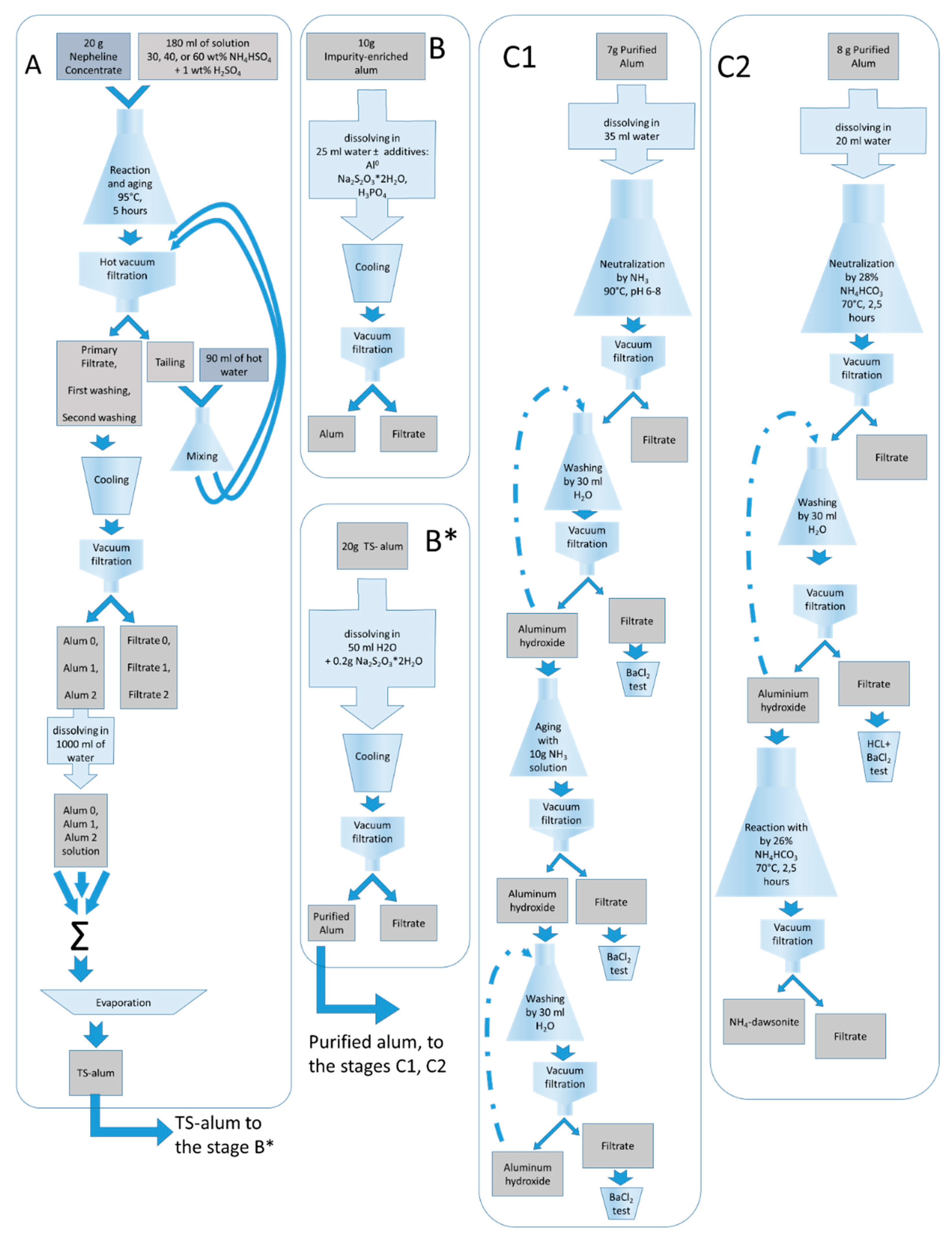 Applsci 12 11057 g004