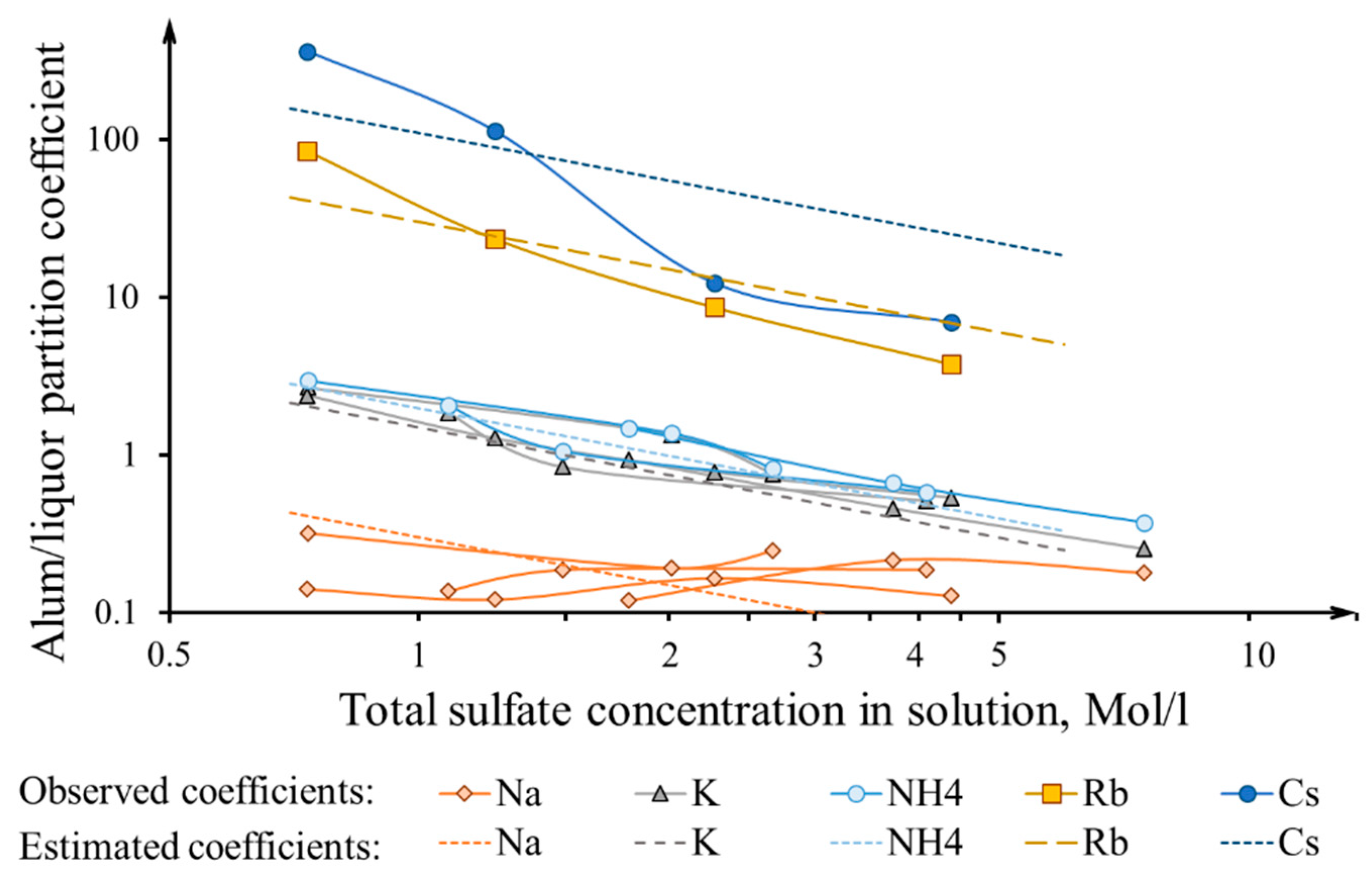 Applsci 12 11057 g006