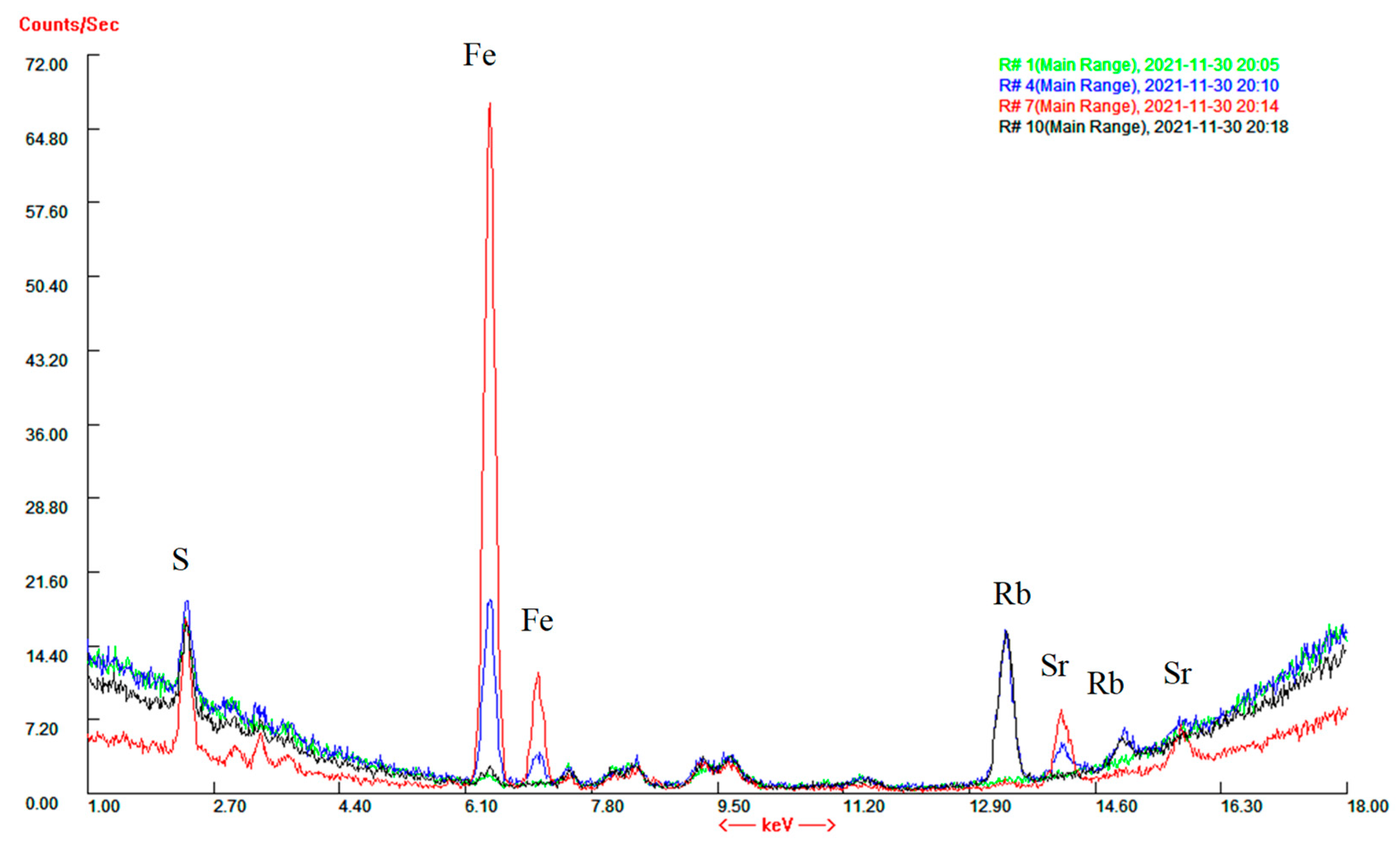 Applsci 12 11057 g008