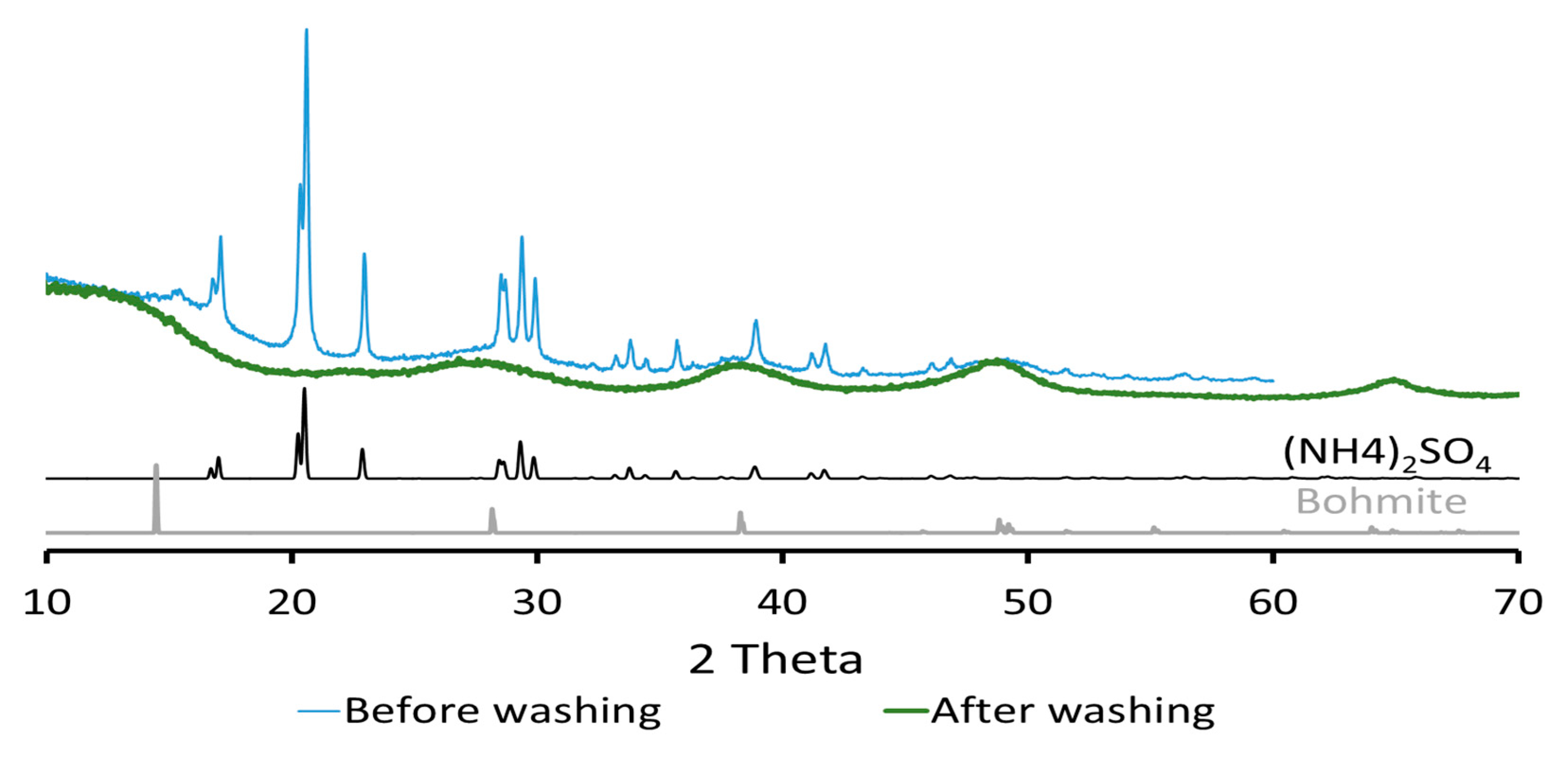 Applsci 12 11057 g010