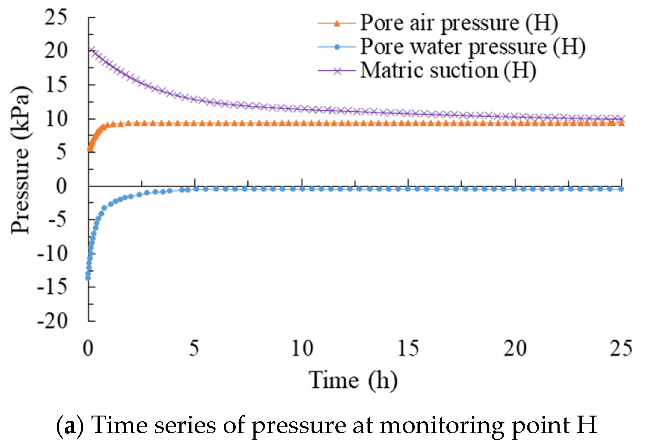Applsci 12 11060 g007a Applsci 12 11060 g007a