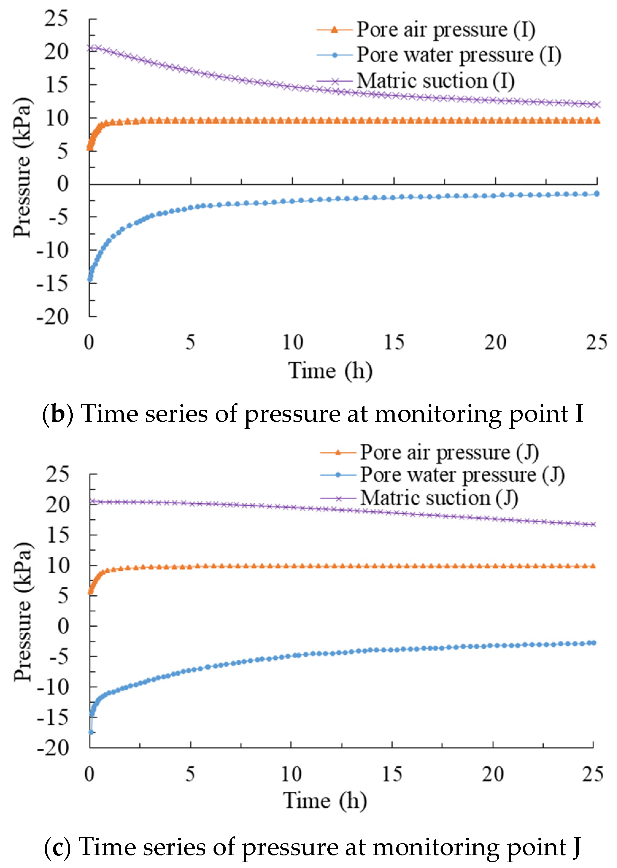 Applsci 12 11060 g007b Applsci 12 11060 g007b