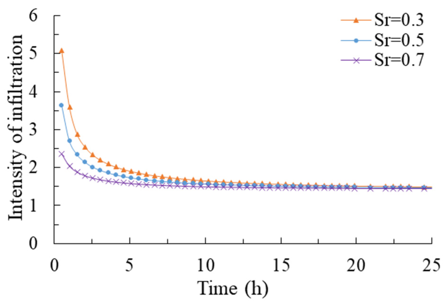 Applsci 12 11060 g013 Applsci 12 11060 g013