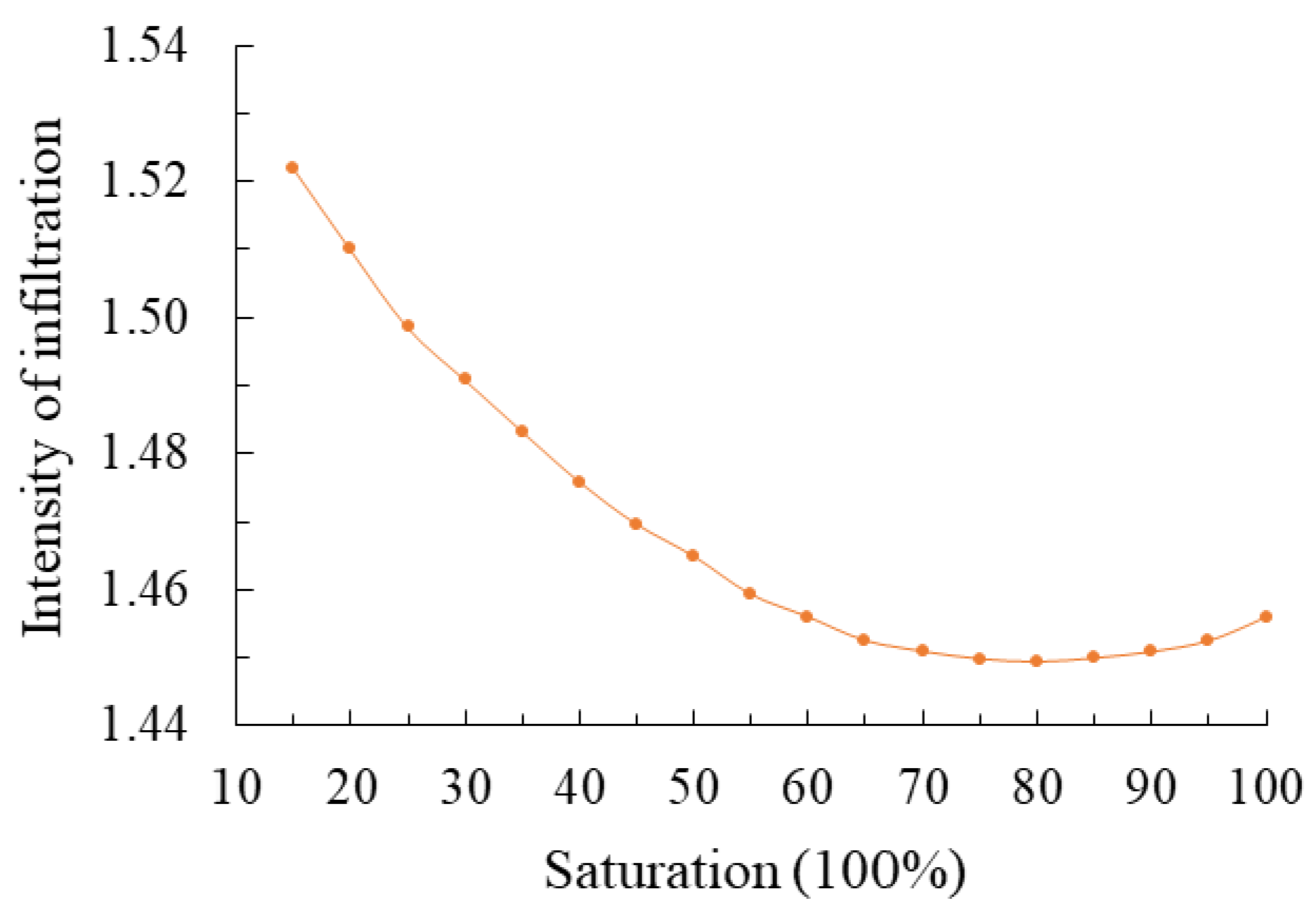 Applsci 12 11060 g014 Applsci 12 11060 g014