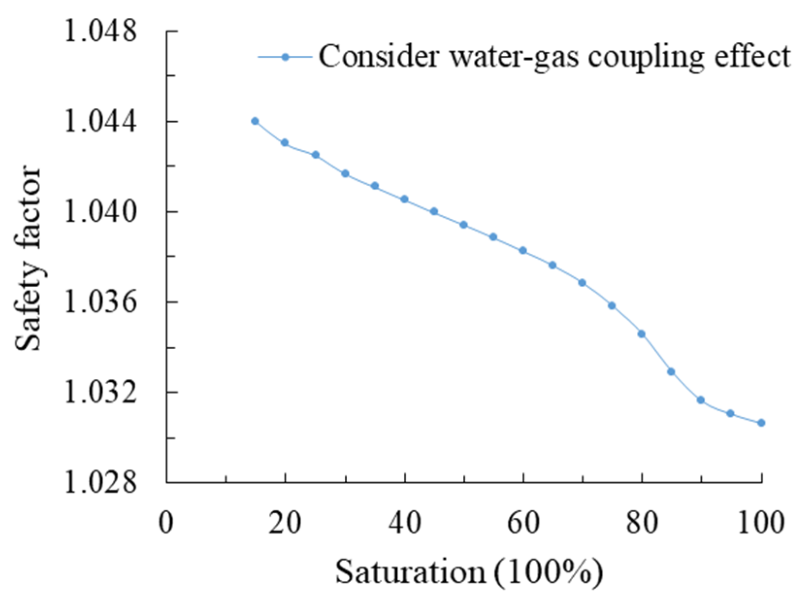 Applsci 12 11060 g017 Applsci 12 11060 g017
