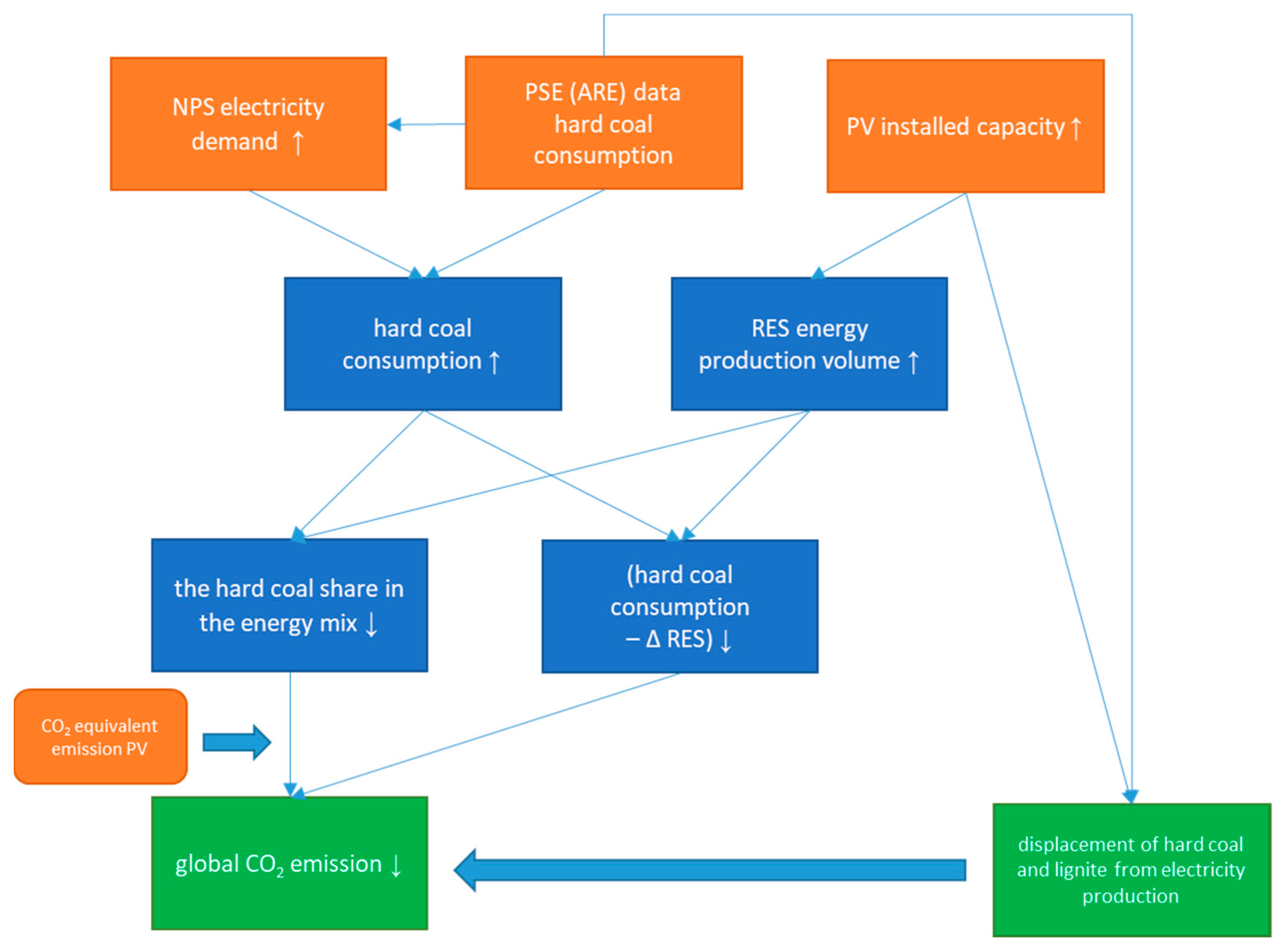 Applsci 12 11064 g004