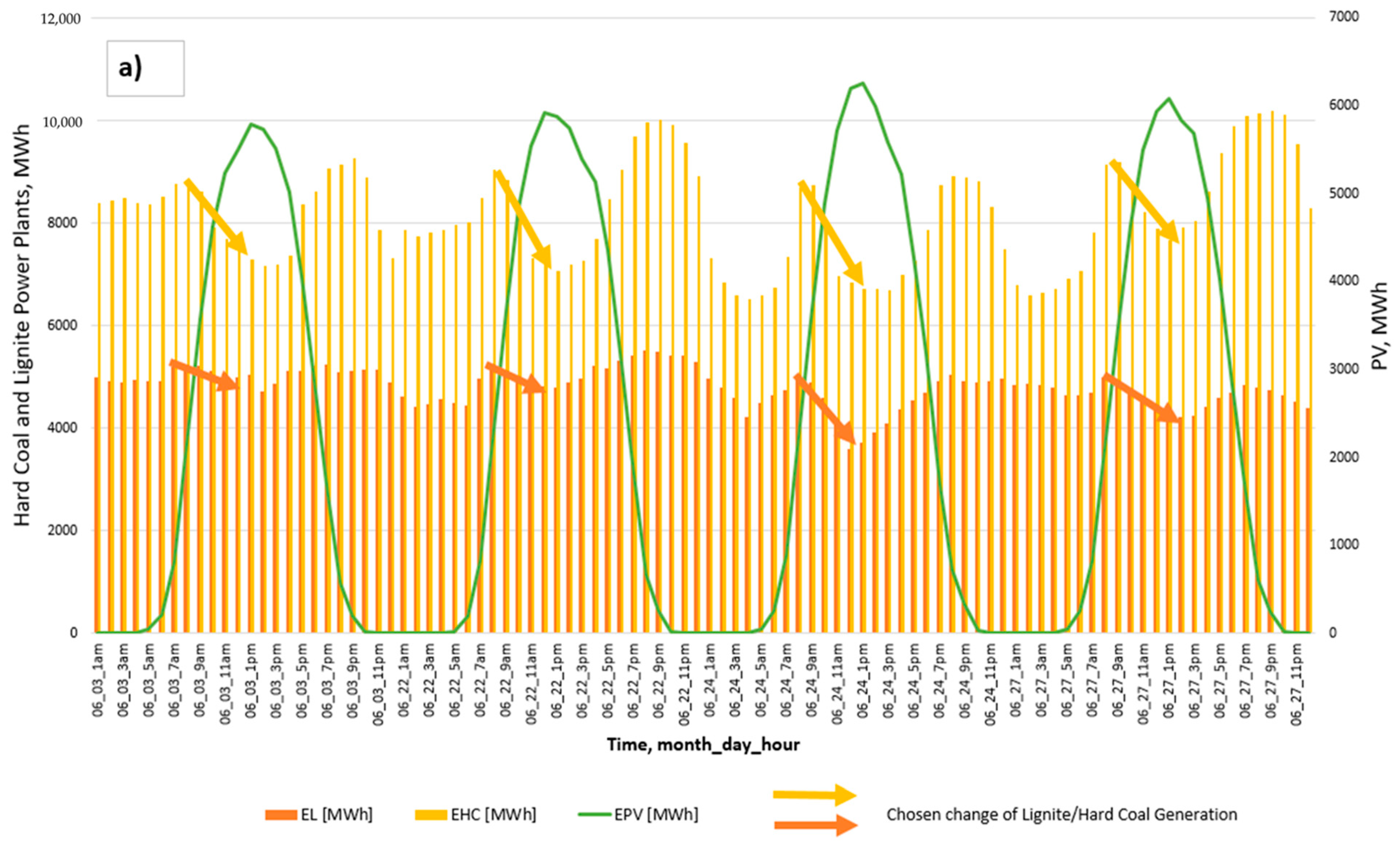 Applsci 12 11064 g005a