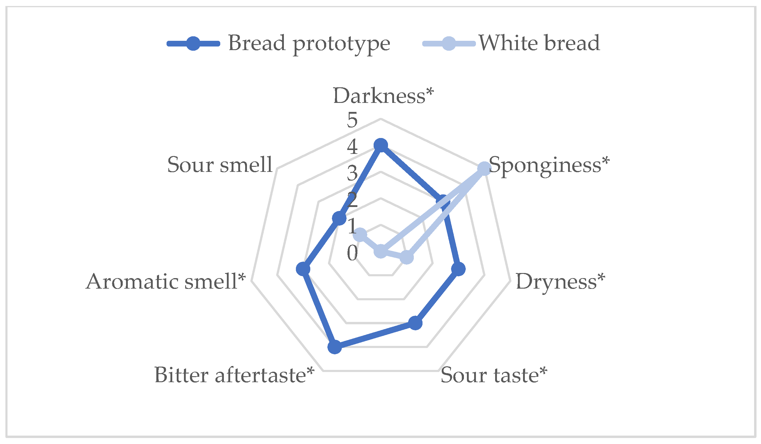 Applsci 12 11067 g003