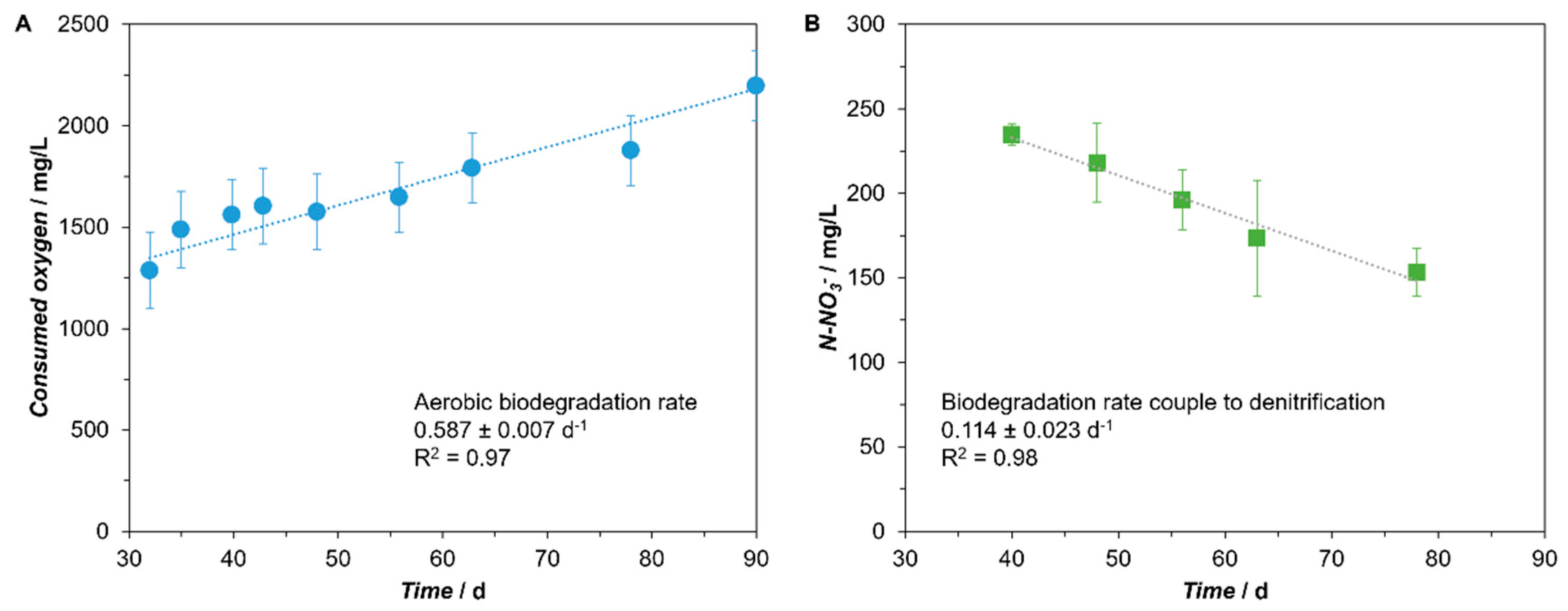 Applsci 12 11069 g003