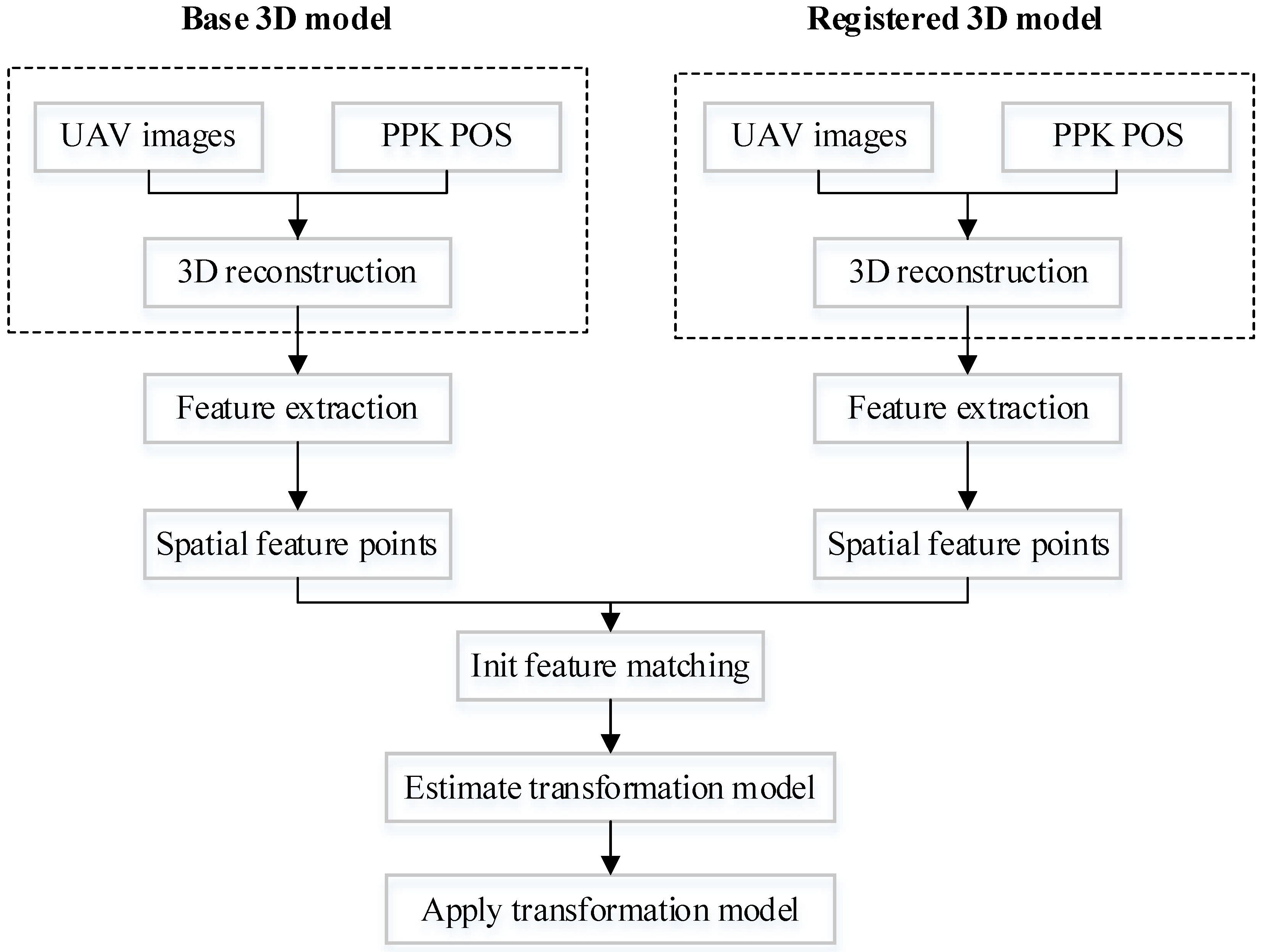 Applsci 12 11070 g006 Applsci 12 11070 g006