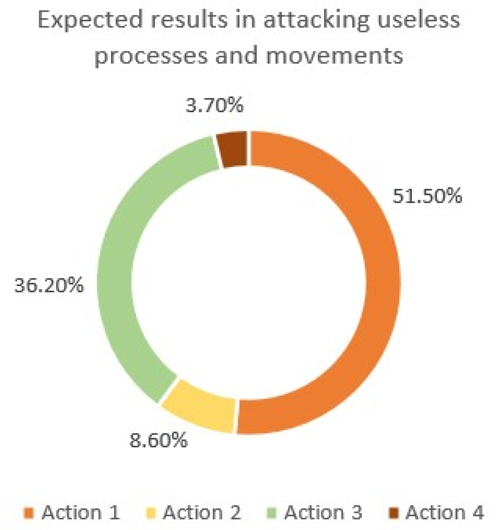 Applsci 12 11071 g008