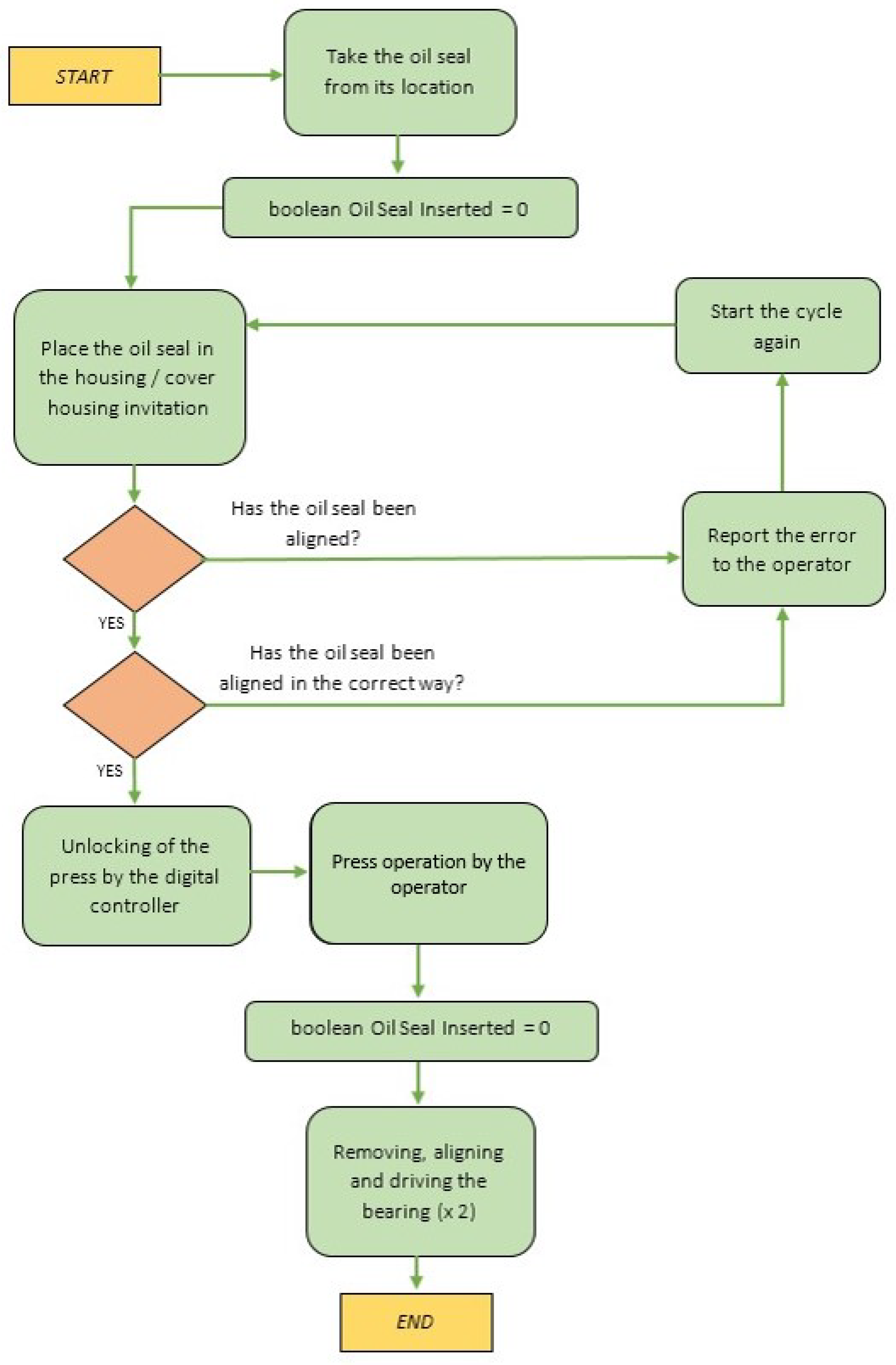 Applsci 12 11071 g018