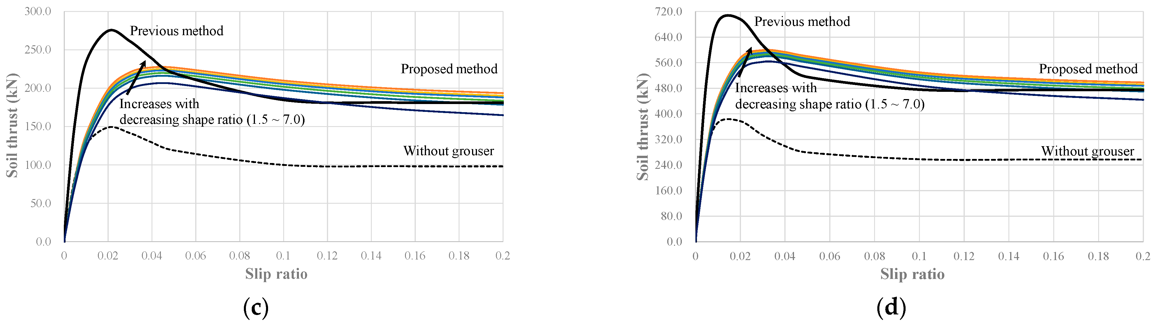 Applsci 12 11072 g009b