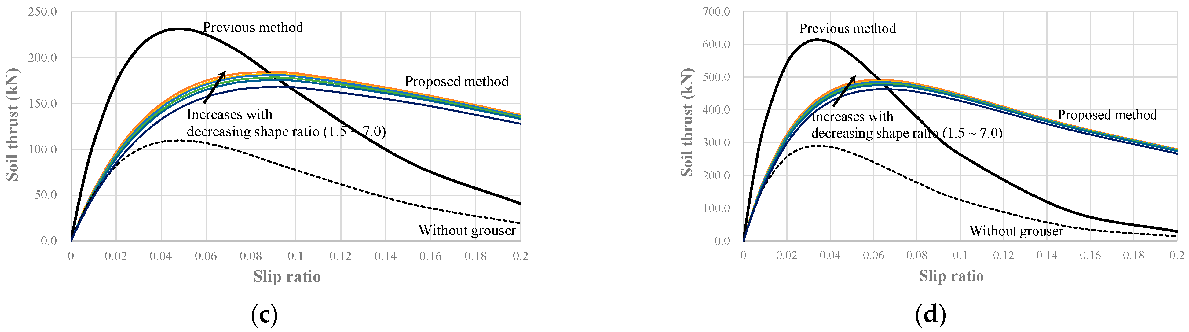 Applsci 12 11072 g011b