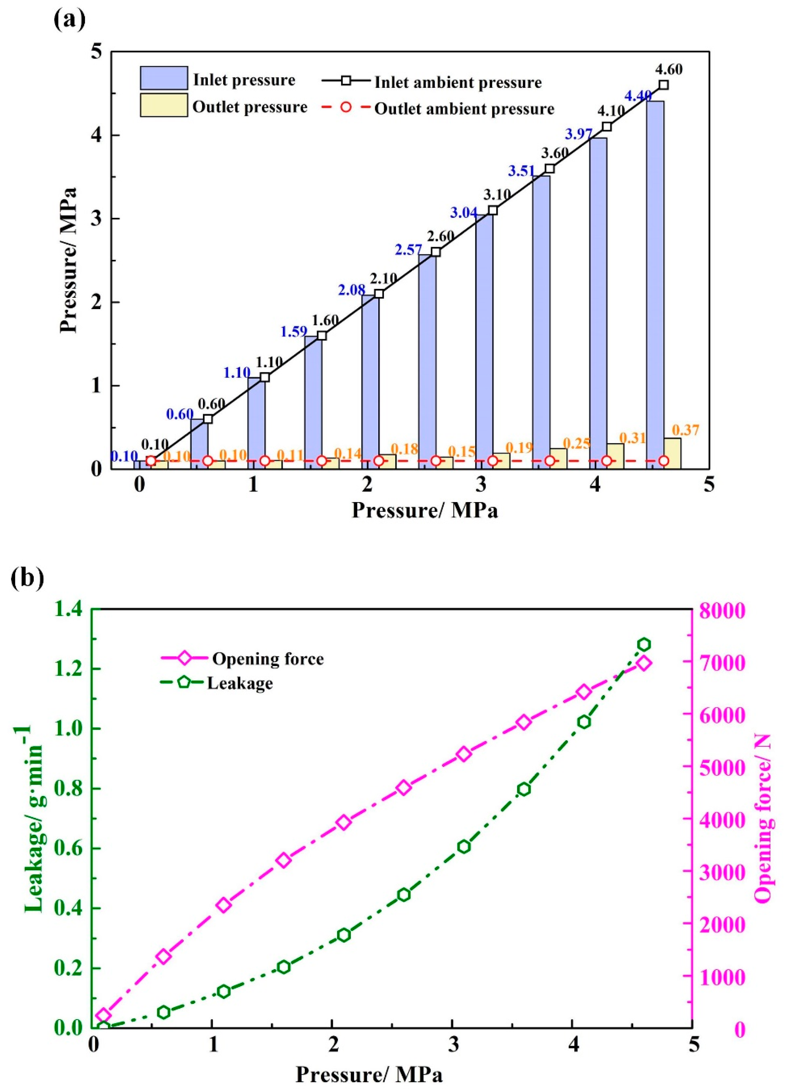 Applsci 12 11074 g009