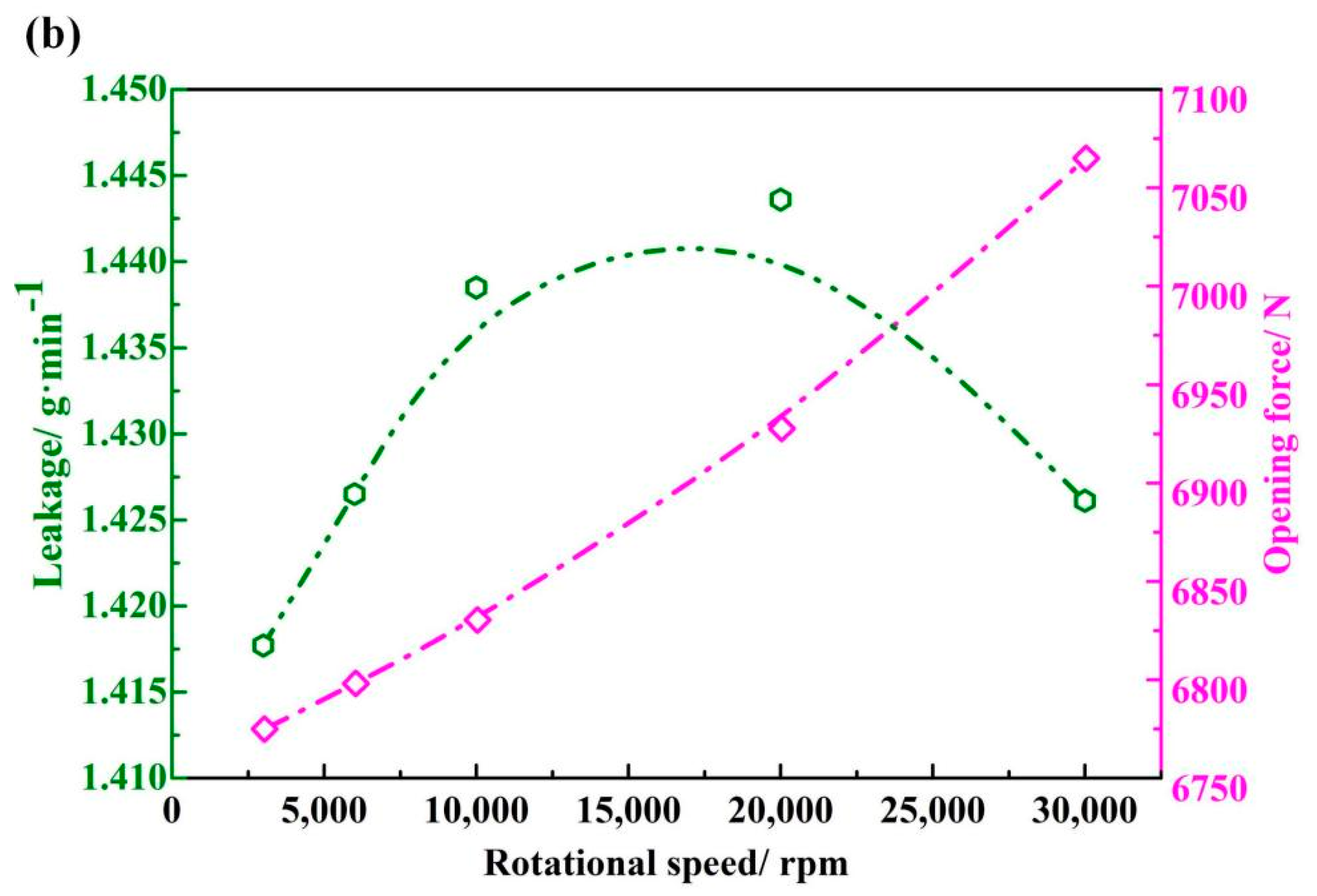 Applsci 12 11074 g011b