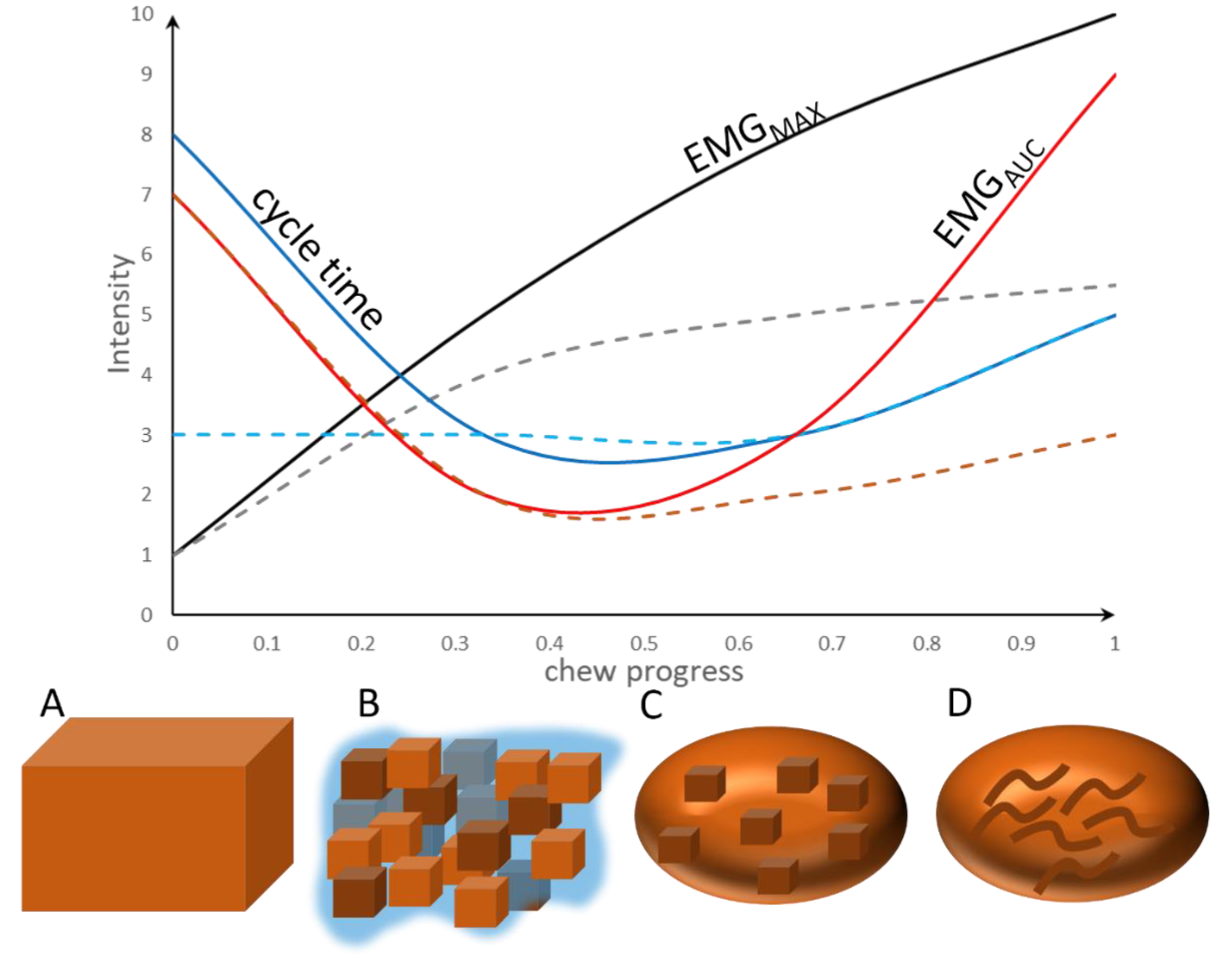 Applsci 12 11076 g004