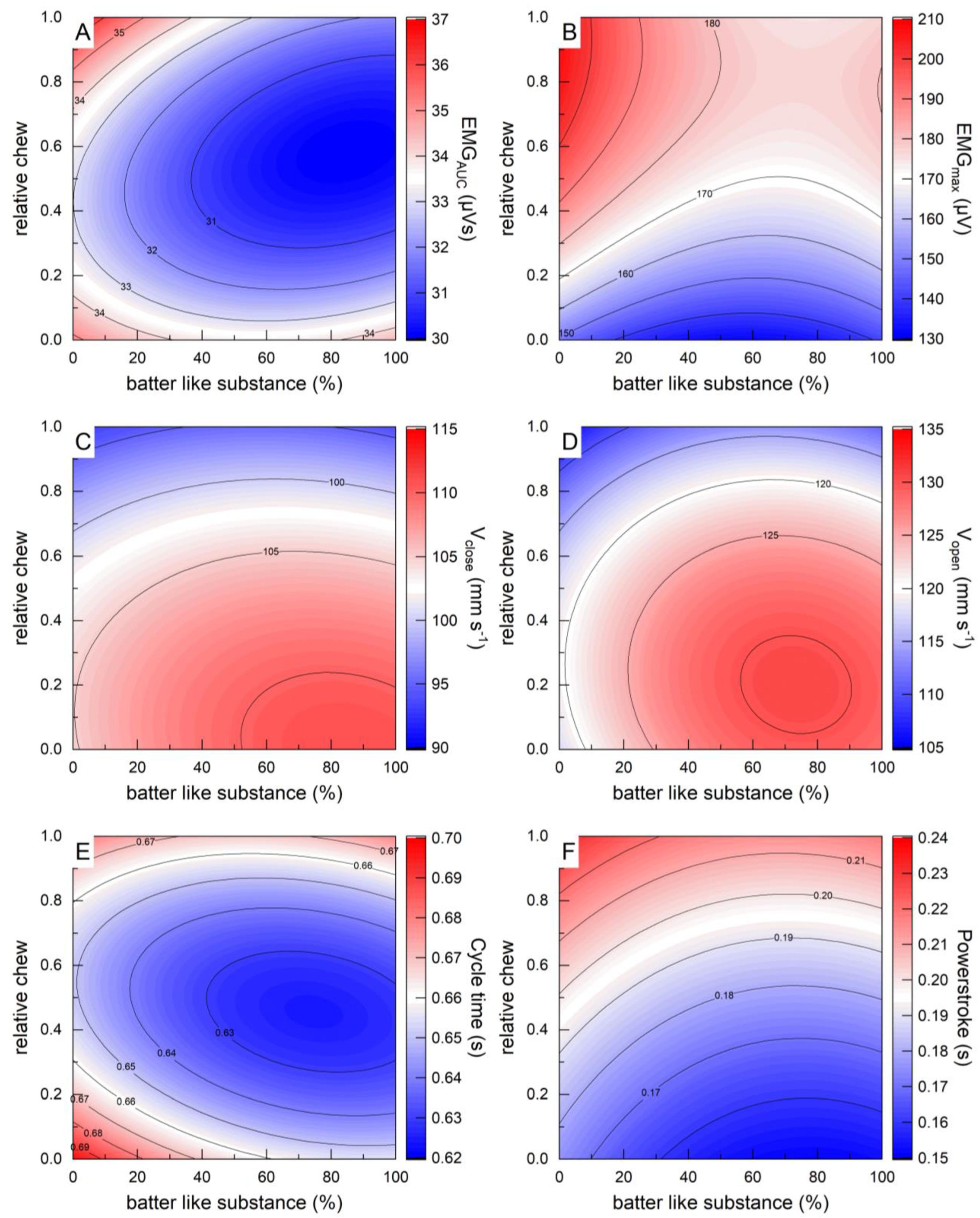 Applsci 12 11076 g005