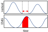 Applsci 12 11076 i003