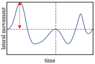 Applsci 12 11076 i009