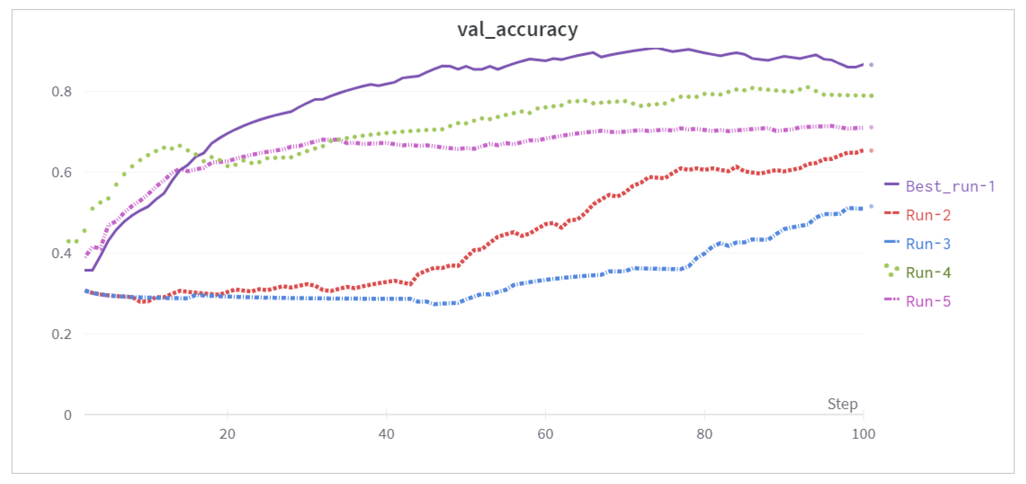 Applsci 12 11078 g004 Applsci 12 11078 g004
