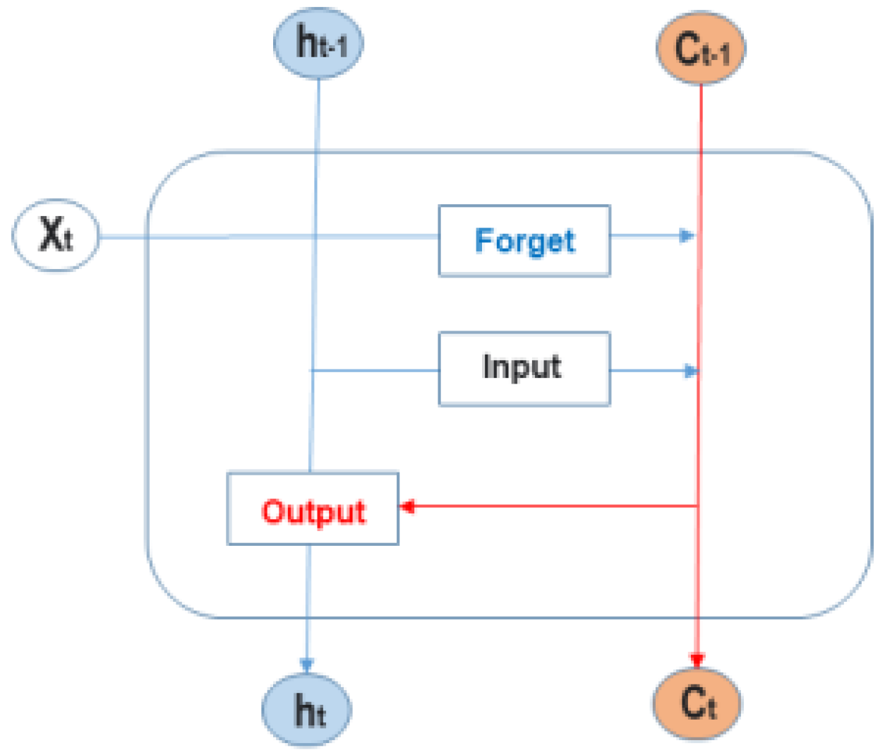 Applsci 12 11080 g001 Applsci 12 11080 g001