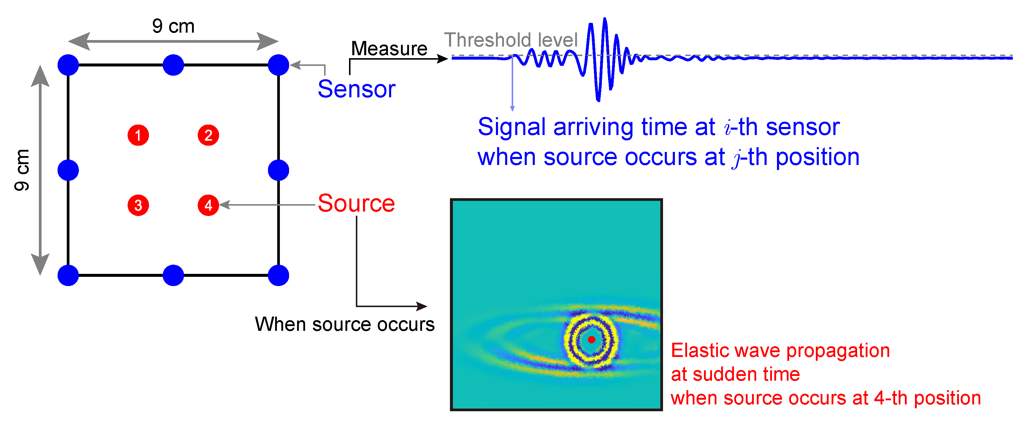 Applsci 12 11081 g004