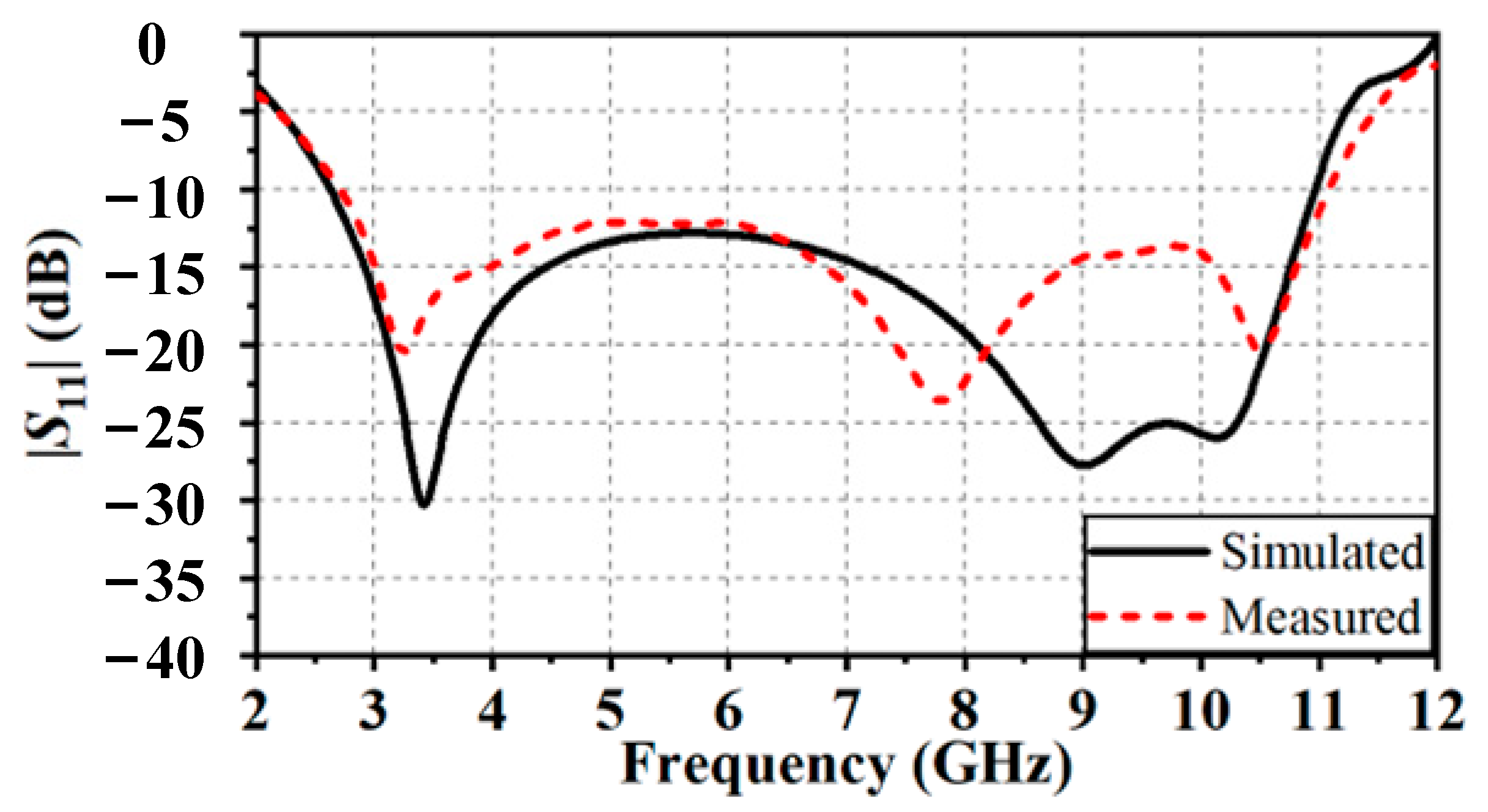 Applsci 12 11082 g009 Applsci 12 11082 g009