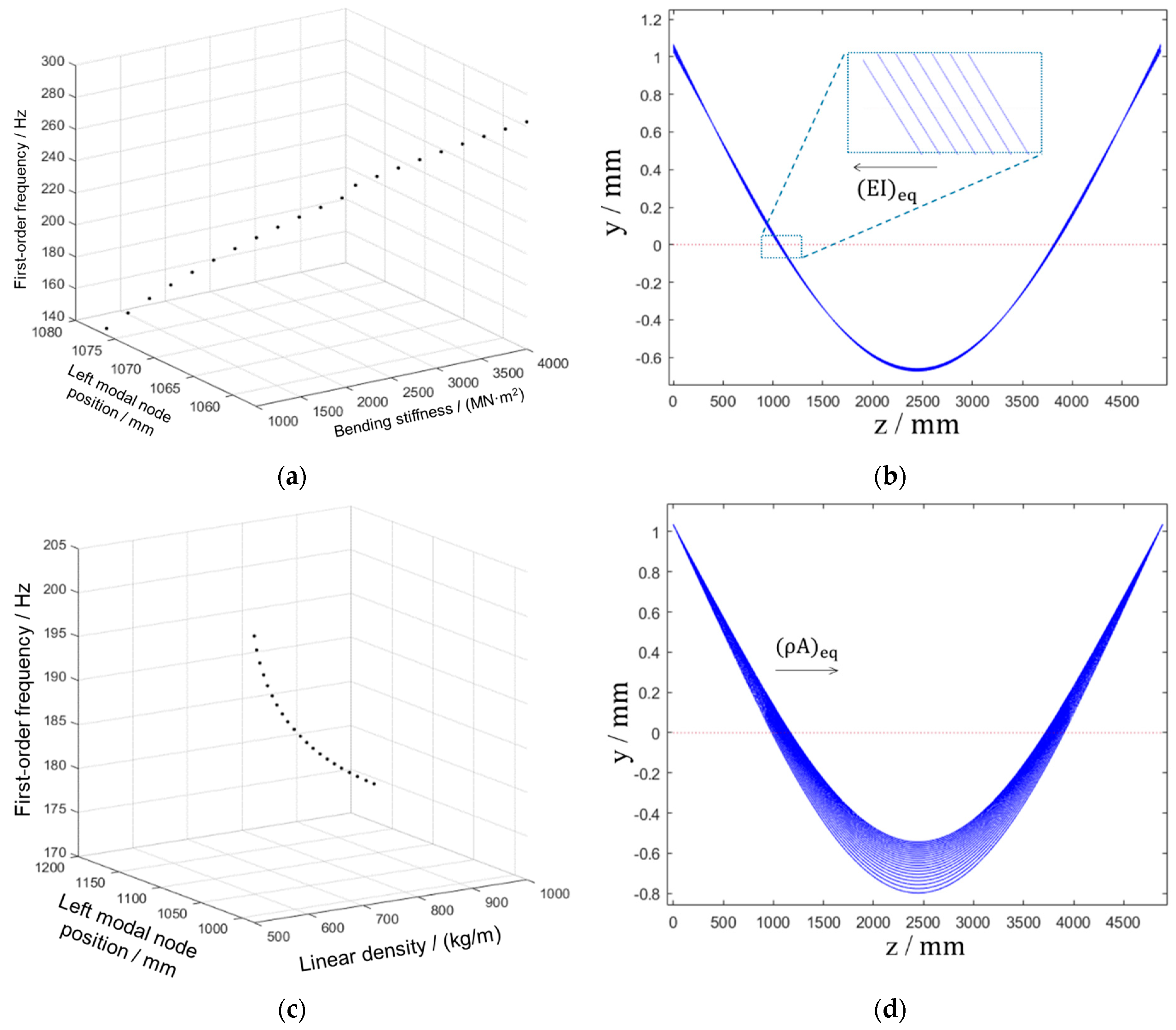 Applsci 12 11083 g007