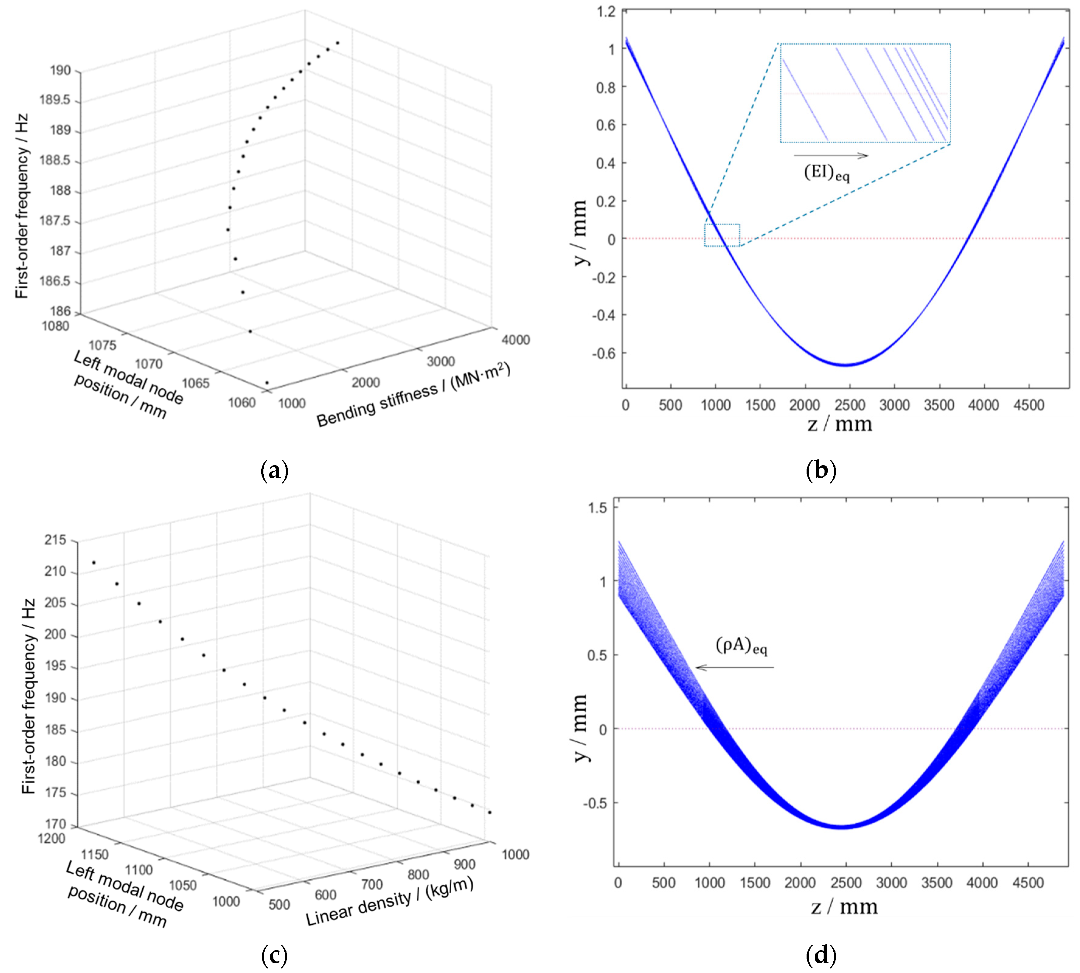 Applsci 12 11083 g008