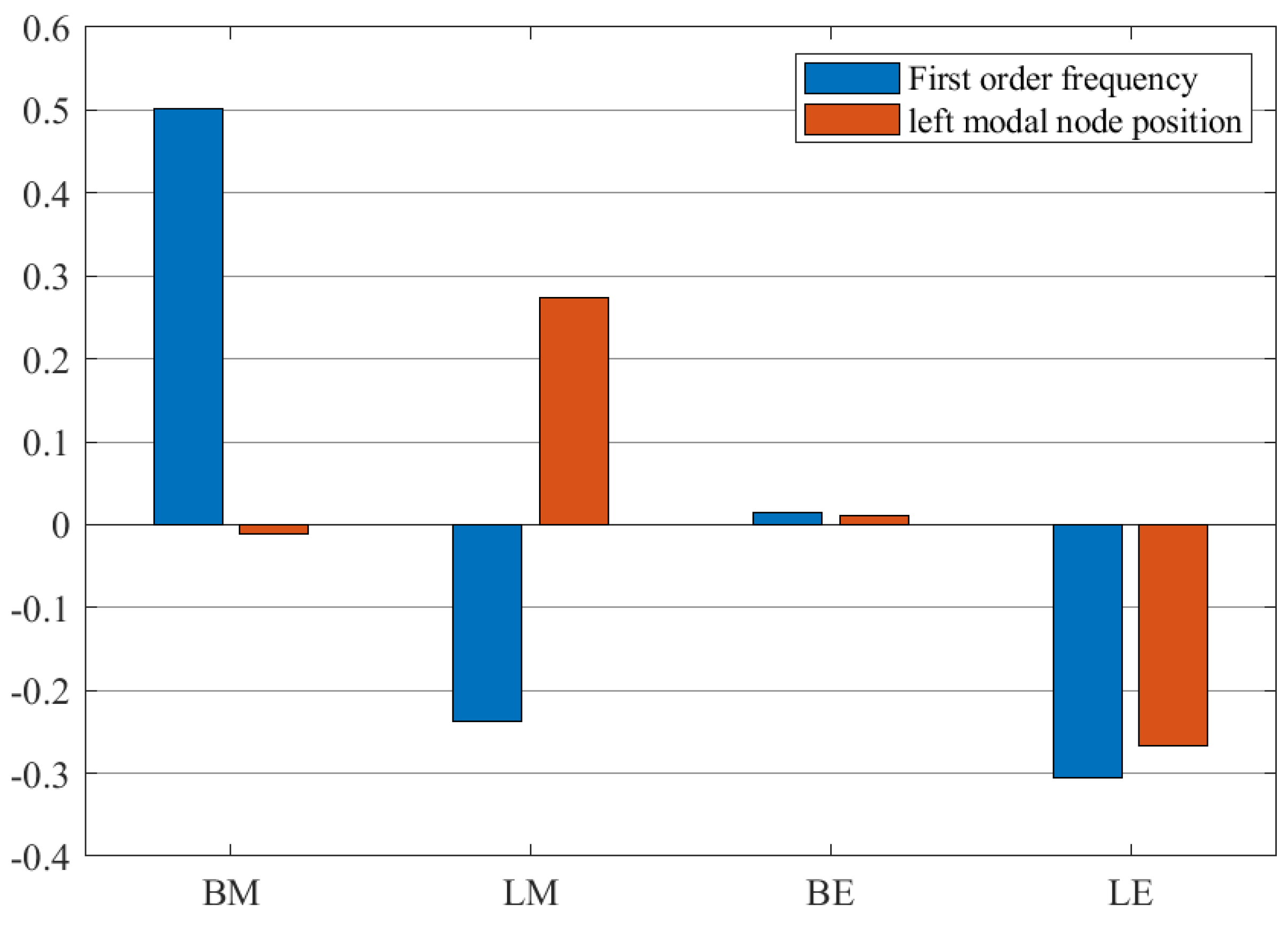 Applsci 12 11083 g009