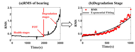Applsci 12 11086 g002
