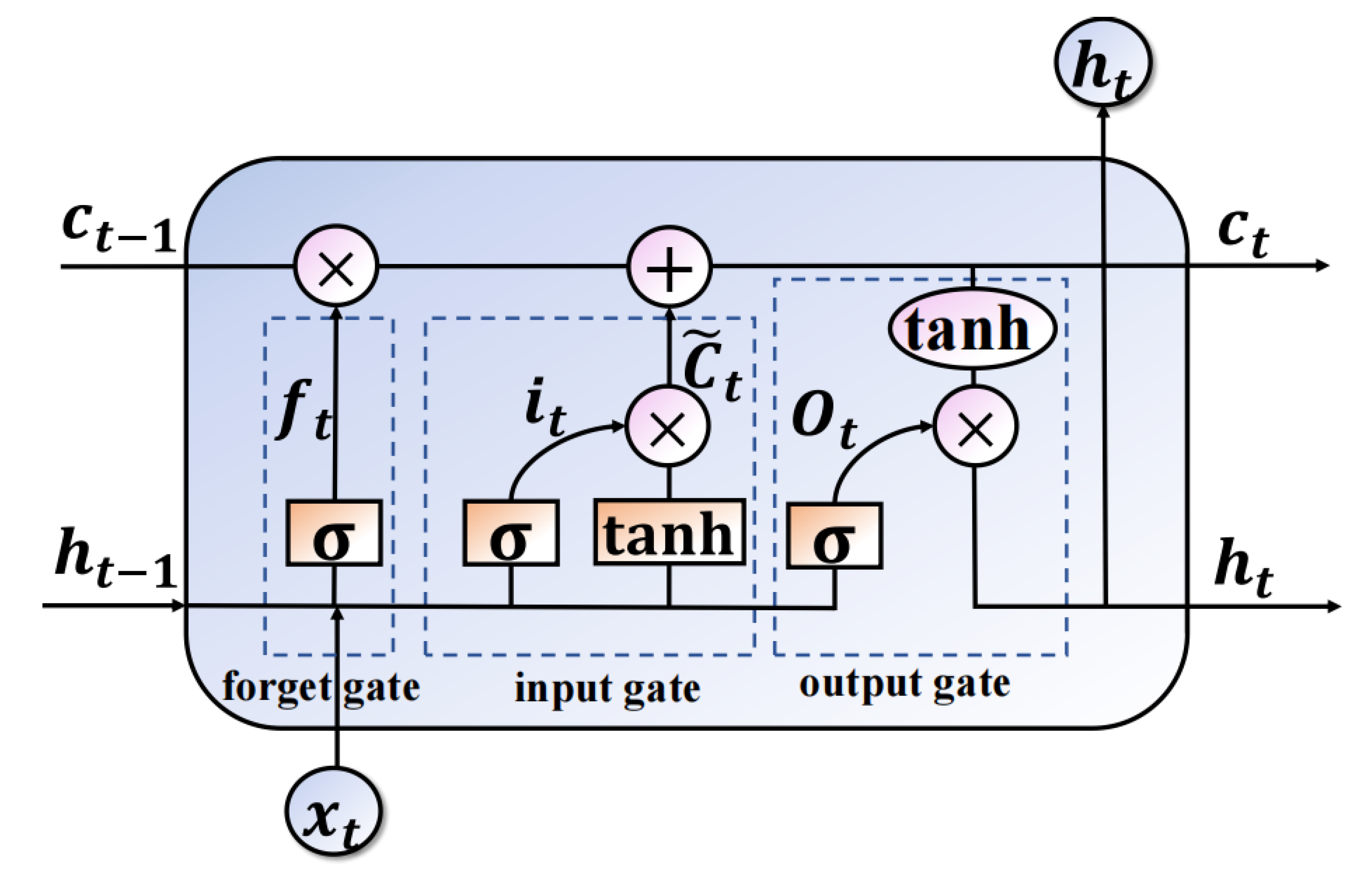 Applsci 12 11086 g003 Applsci 12 11086 g003