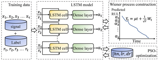 Applsci 12 11086 g004