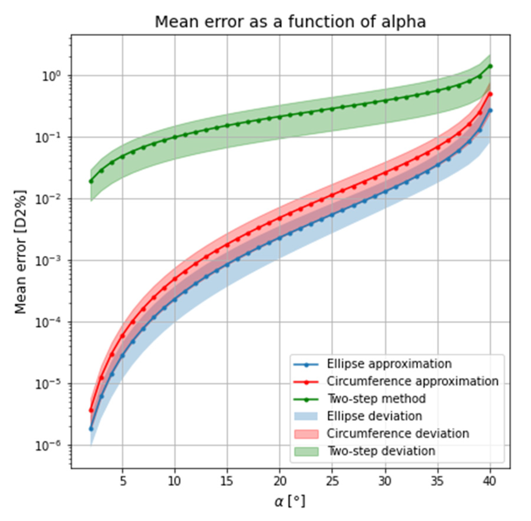 Applsci 12 11087 g007