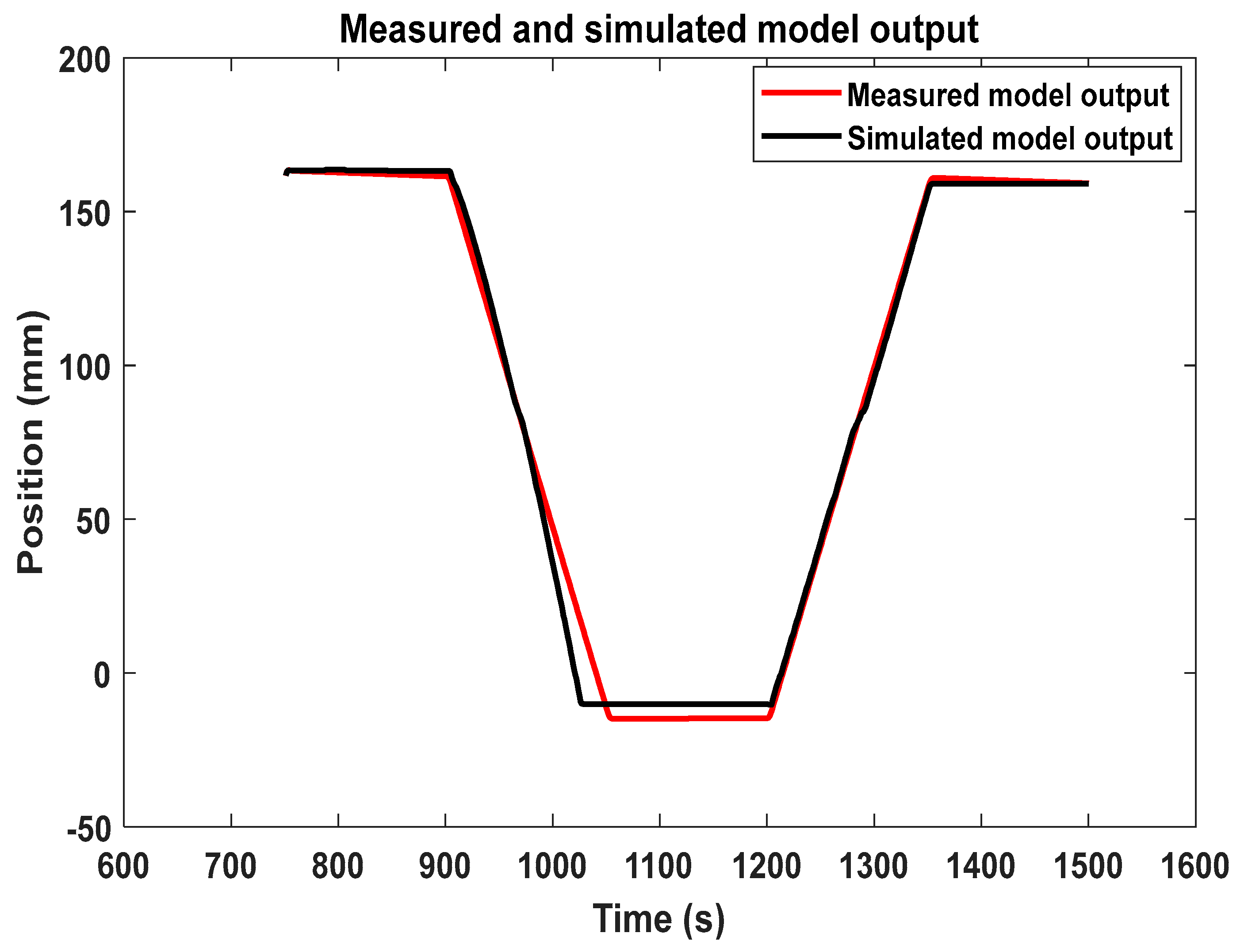 Applsci 12 11089 g004