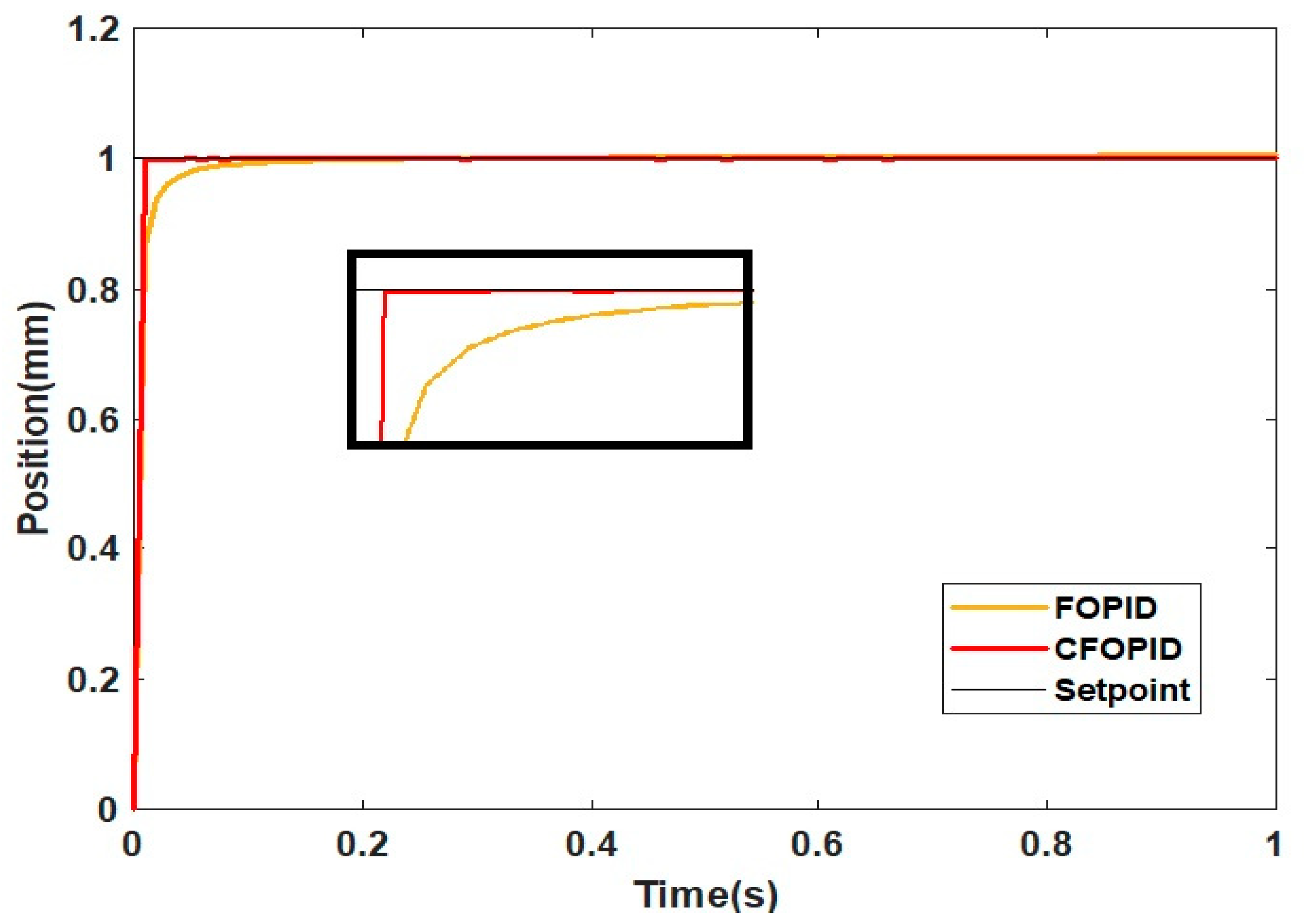 Applsci 12 11089 g013