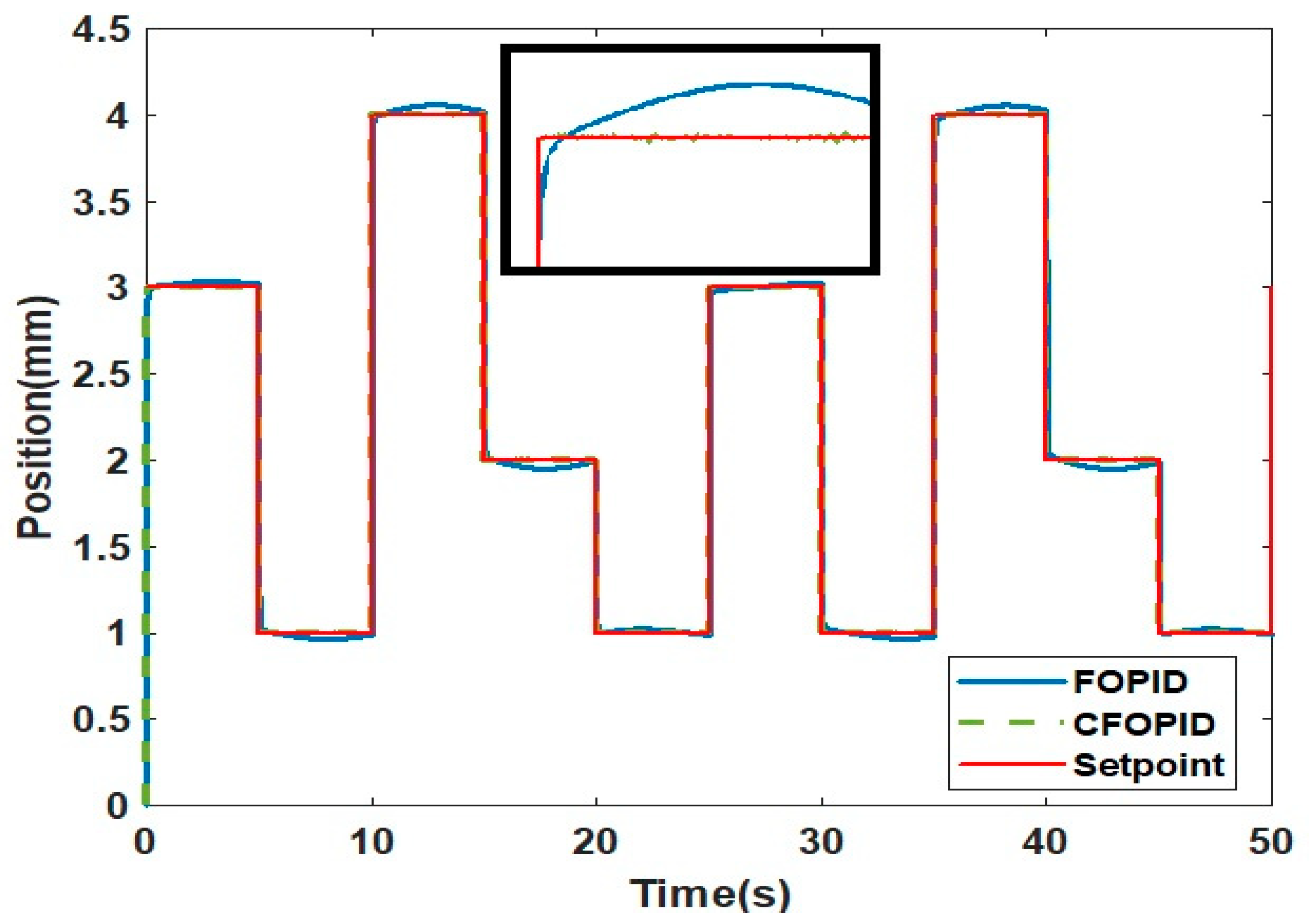 Applsci 12 11089 g014