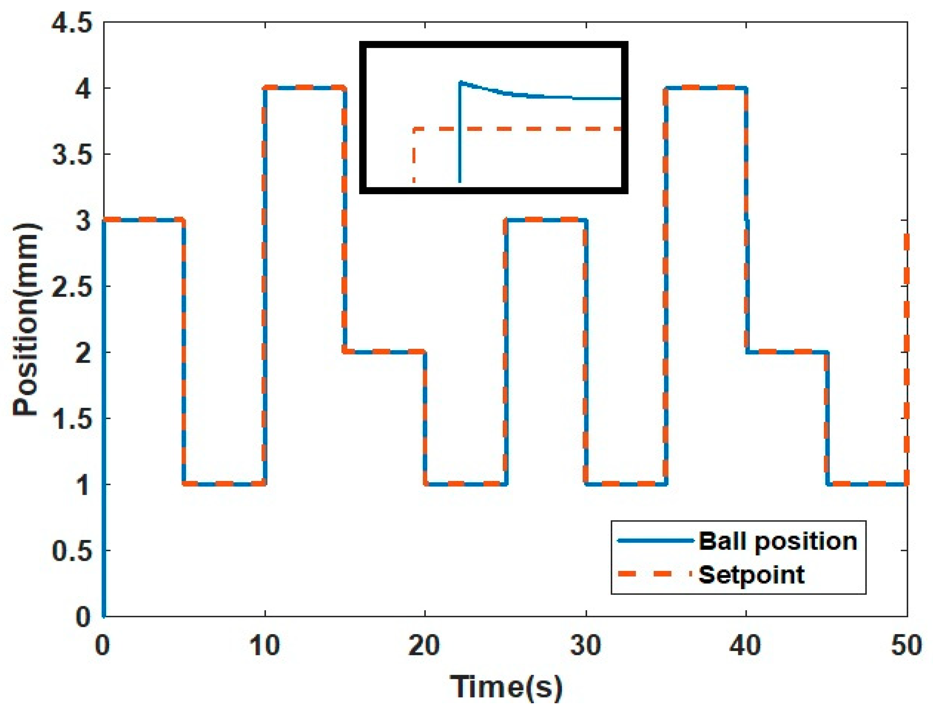 Applsci 12 11089 g017