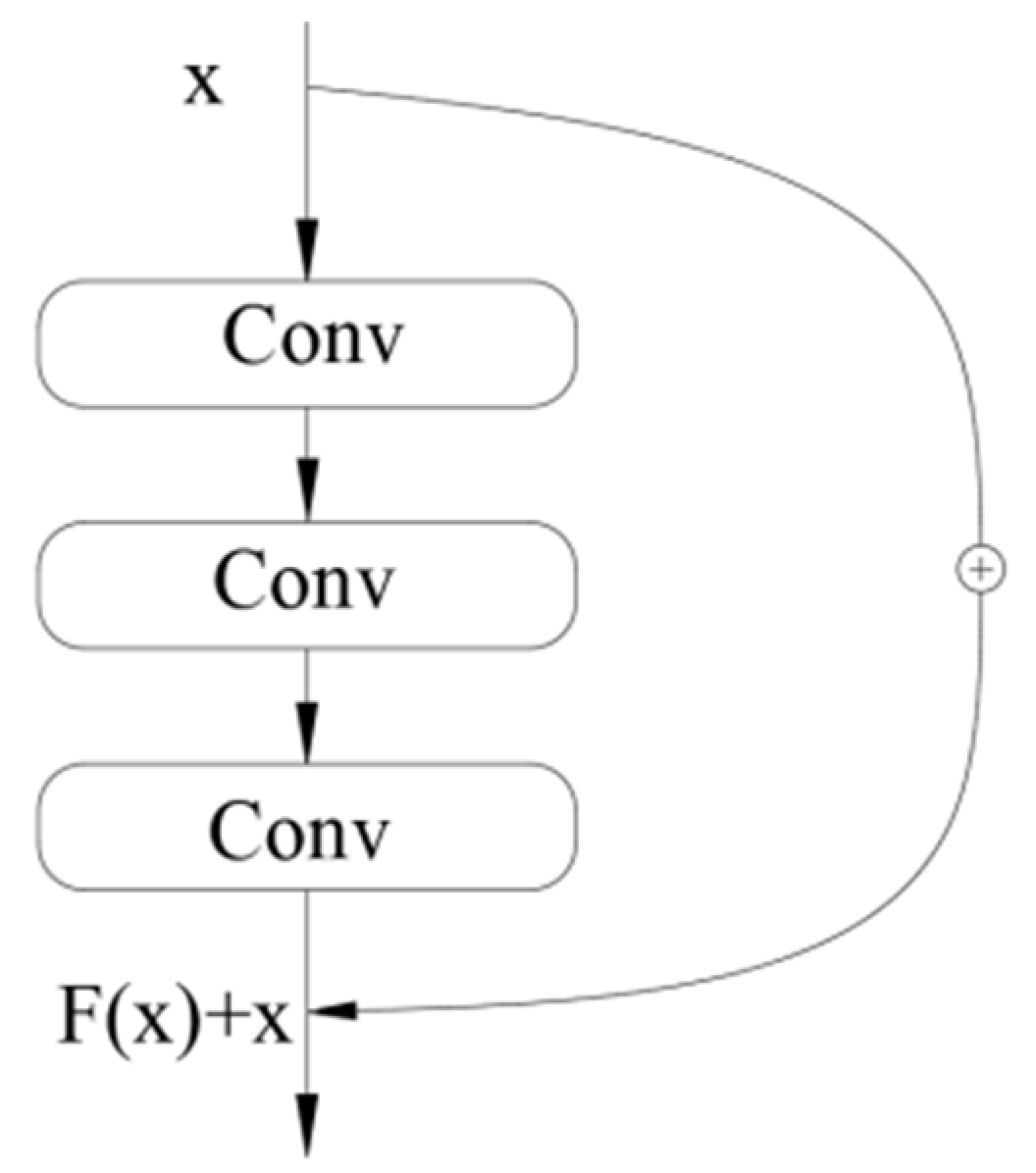 Applsci 12 11091 g012