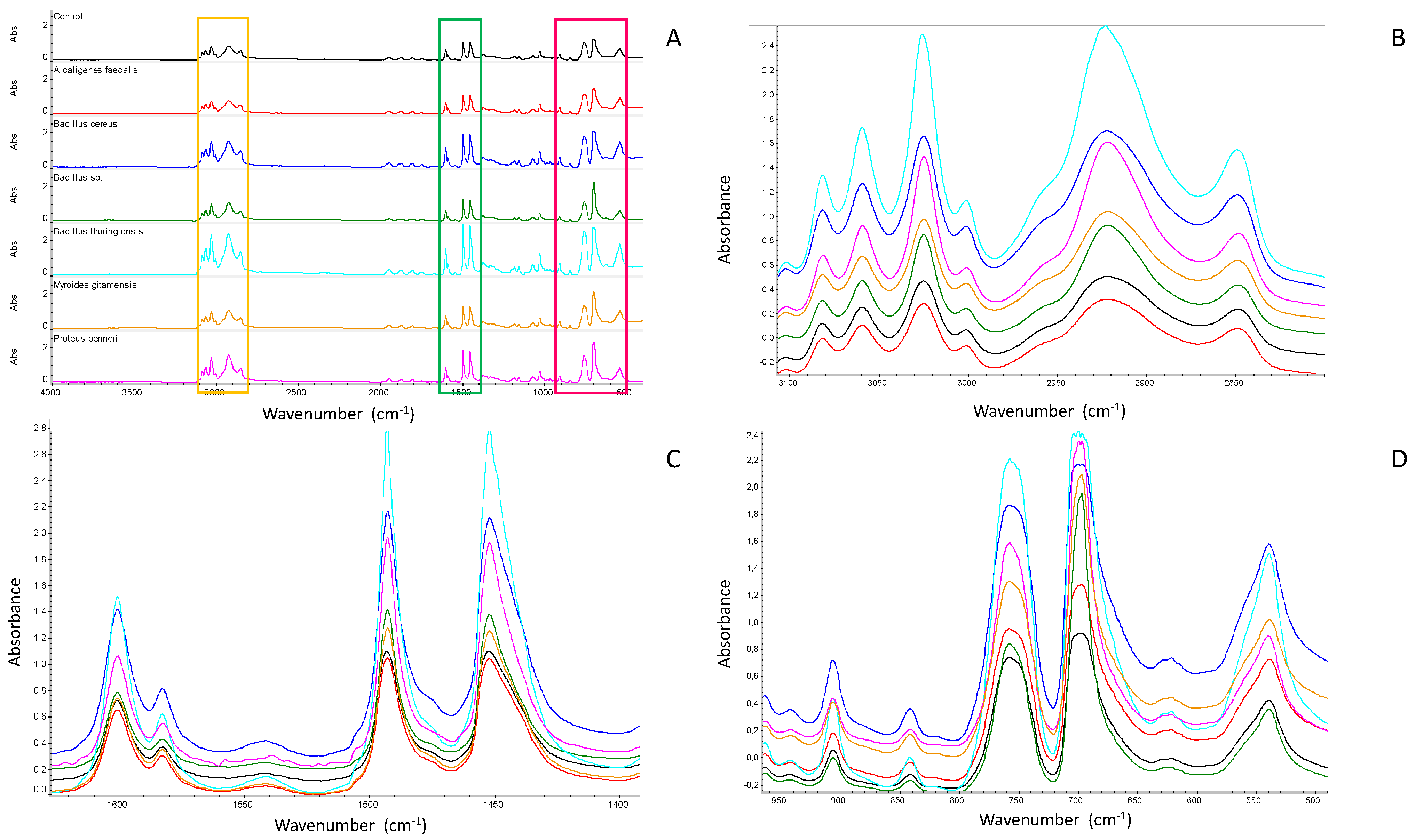 Applsci 12 11093 g004