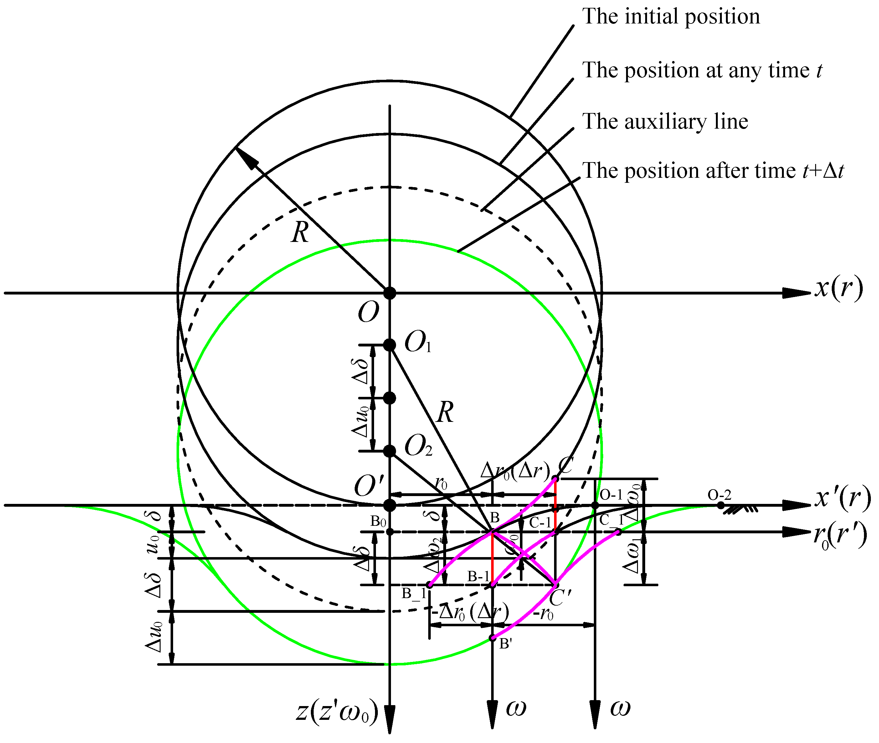 Applsci 12 11094 g003 Applsci 12 11094 g003