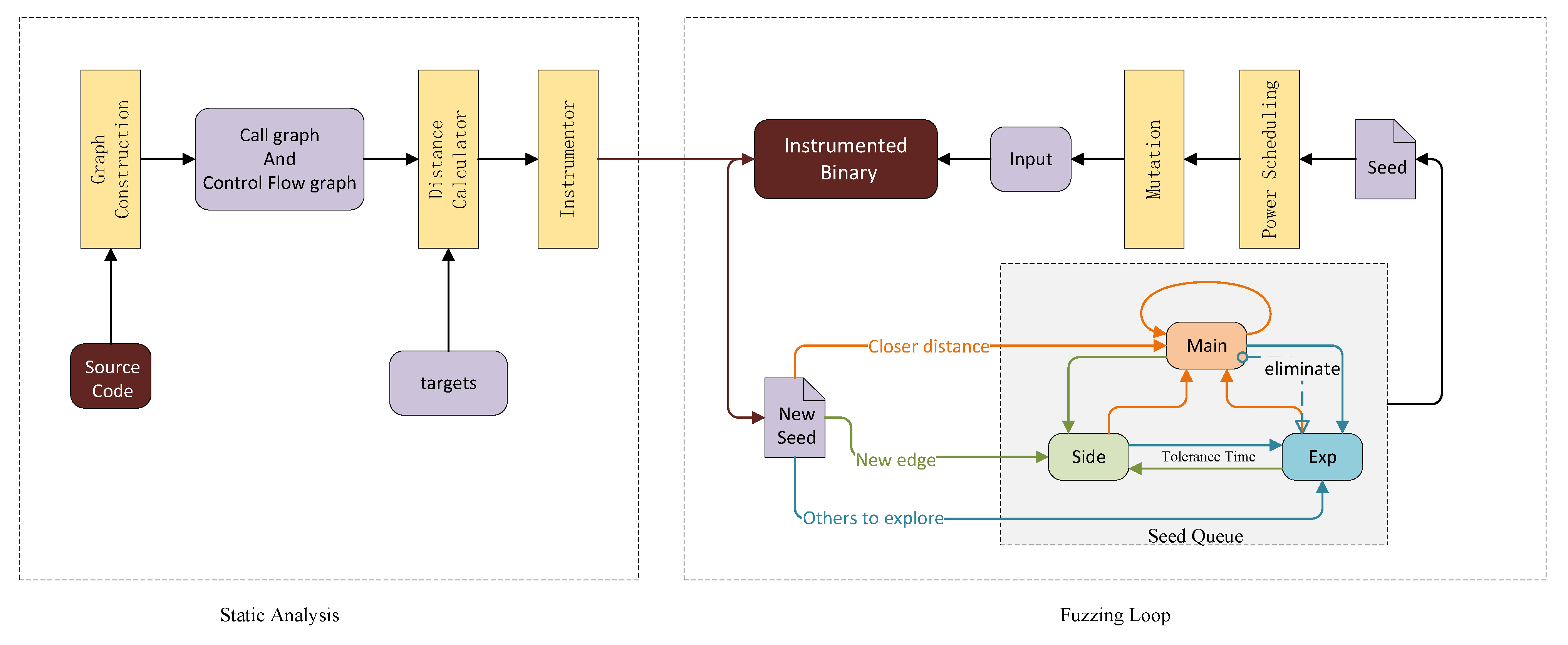 Applsci 12 11097 g006