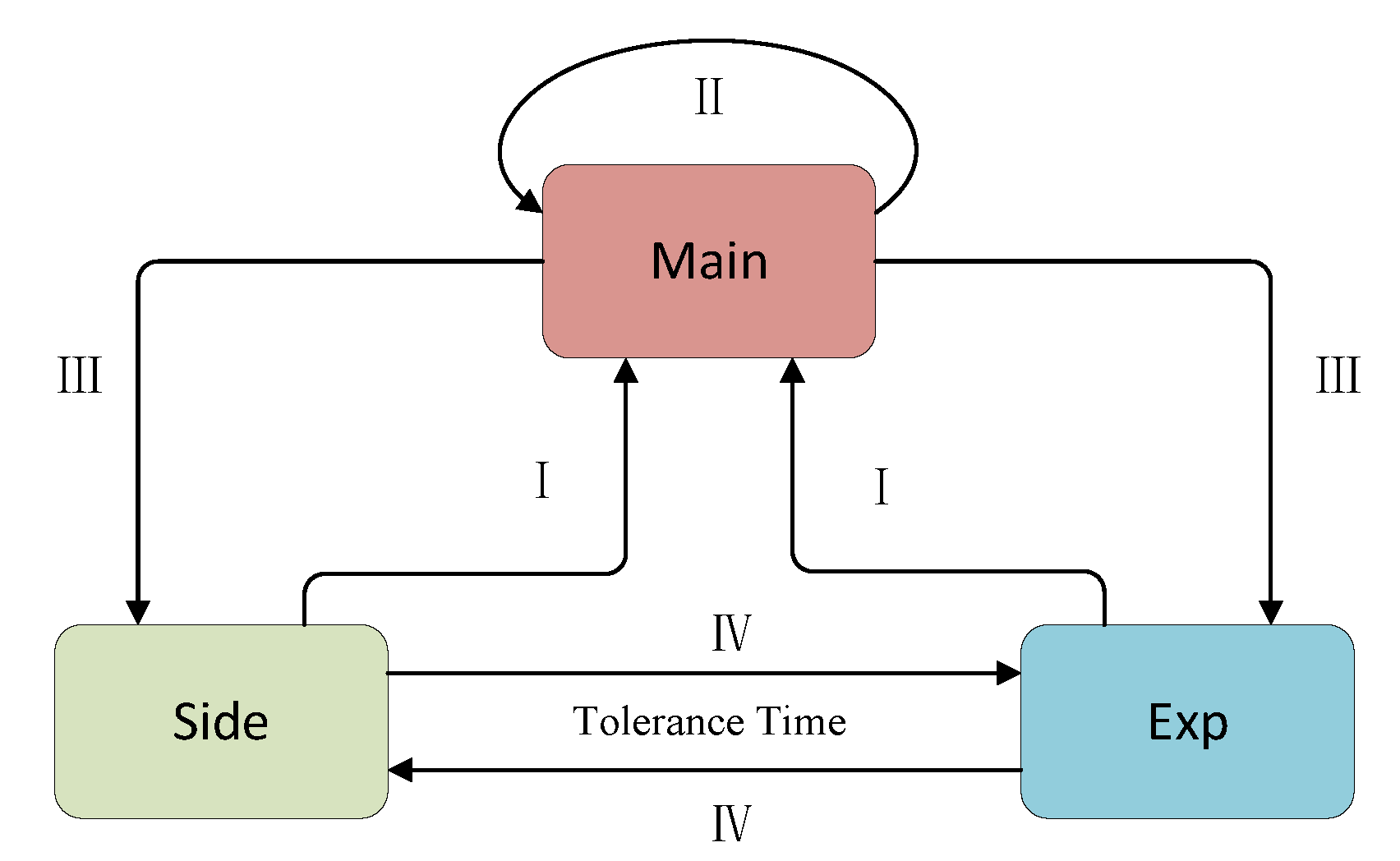 Applsci 12 11097 g008