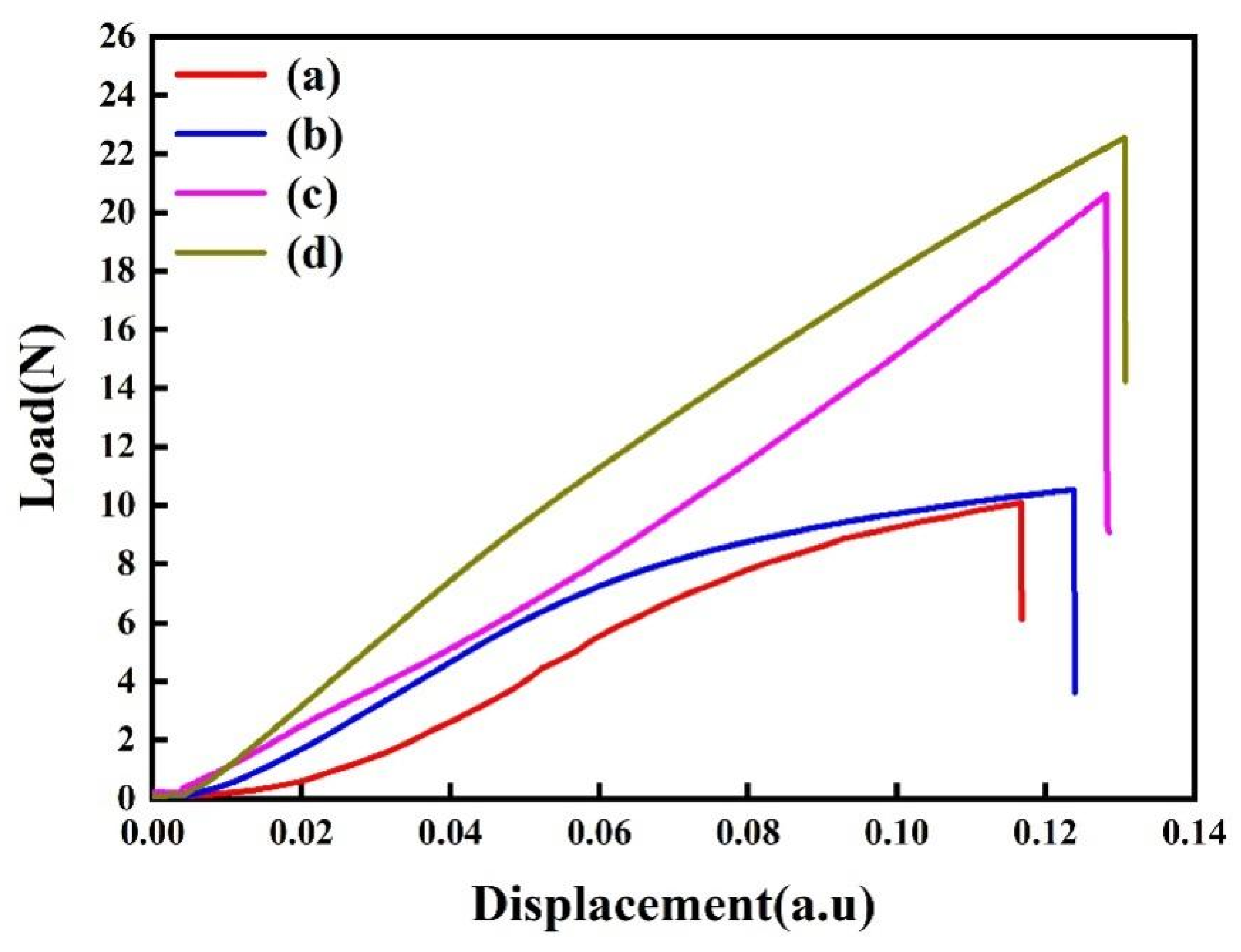 Applsci 12 11098 g005